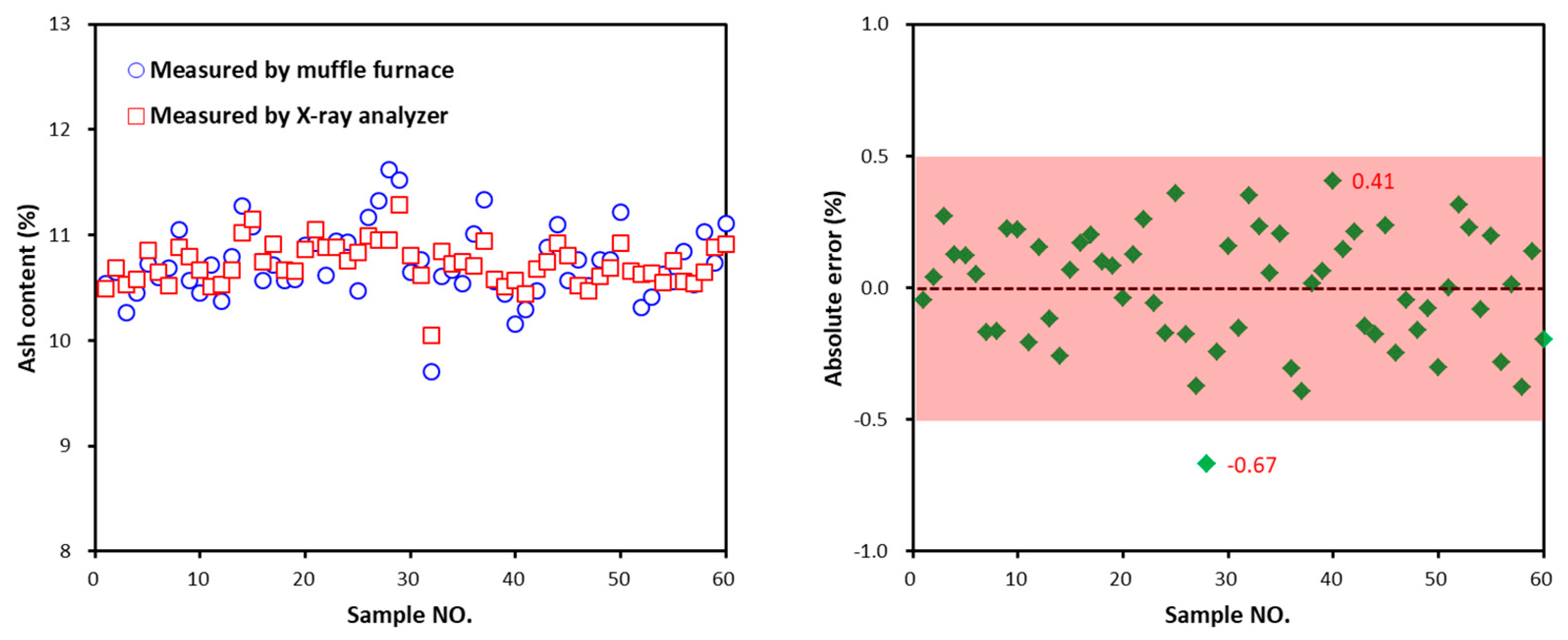 Minerals 11 01433 g007