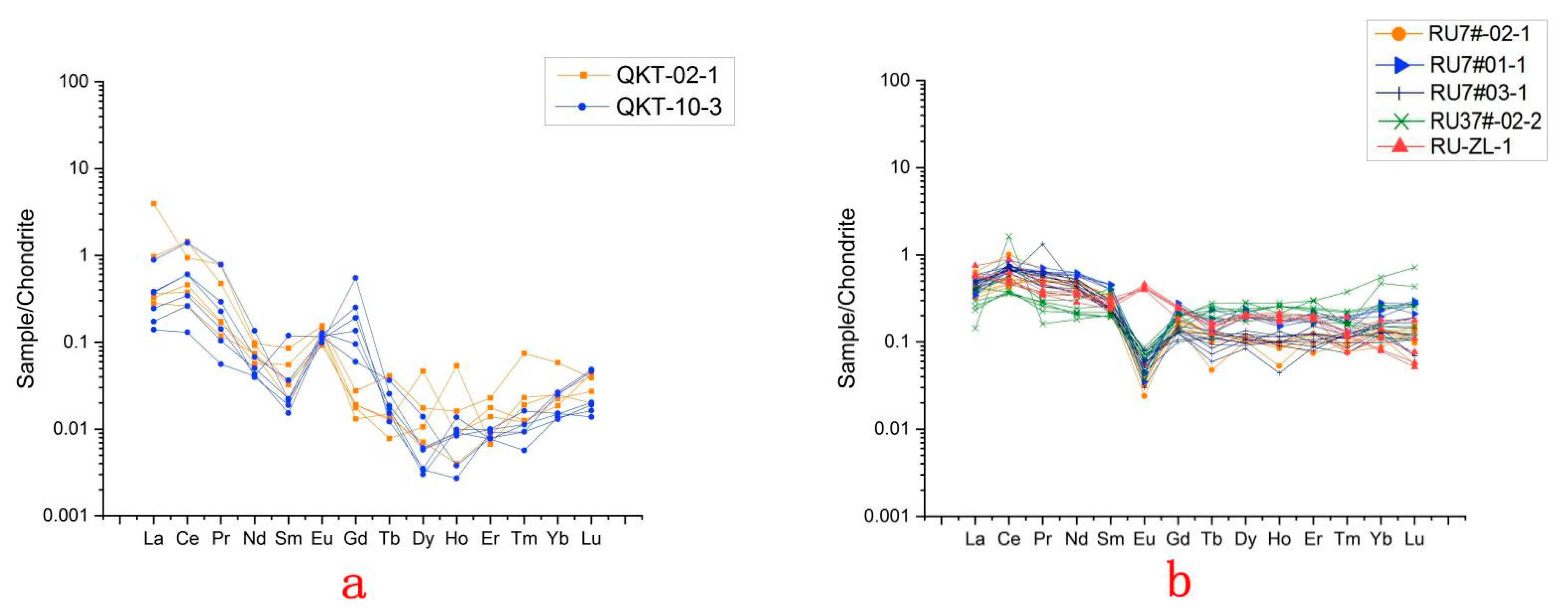 Minerals 11 01434 g010 550
