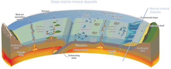 Recent Advancements in Metallurgical Processing of Marine Minerals