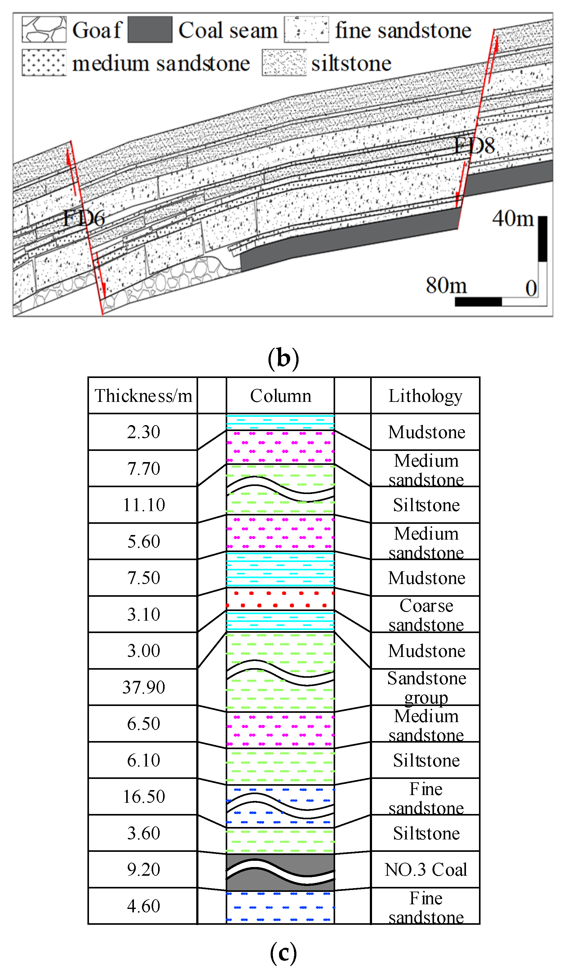 Minerals 11 01438 g002b