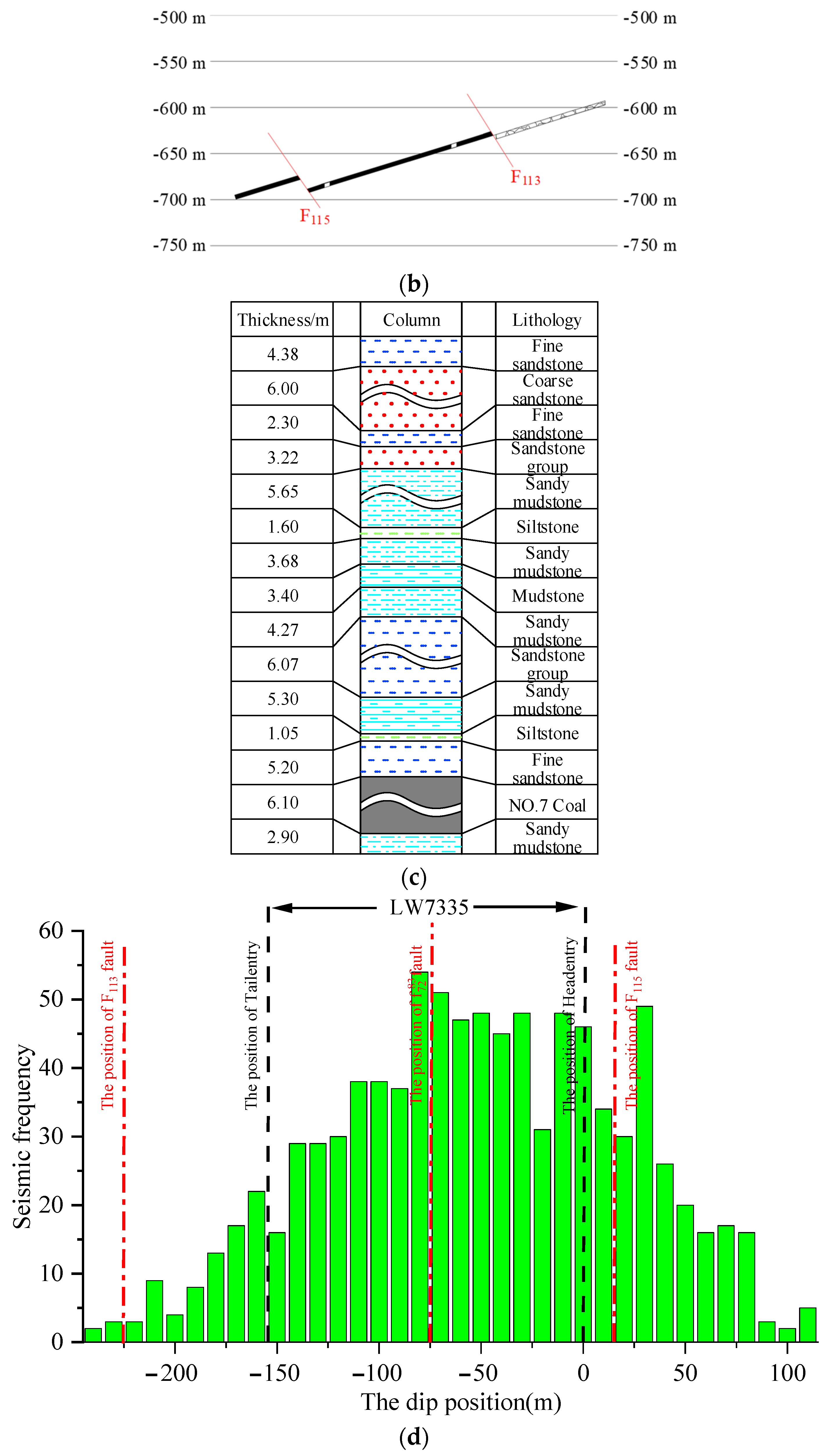 Minerals 11 01438 g003b