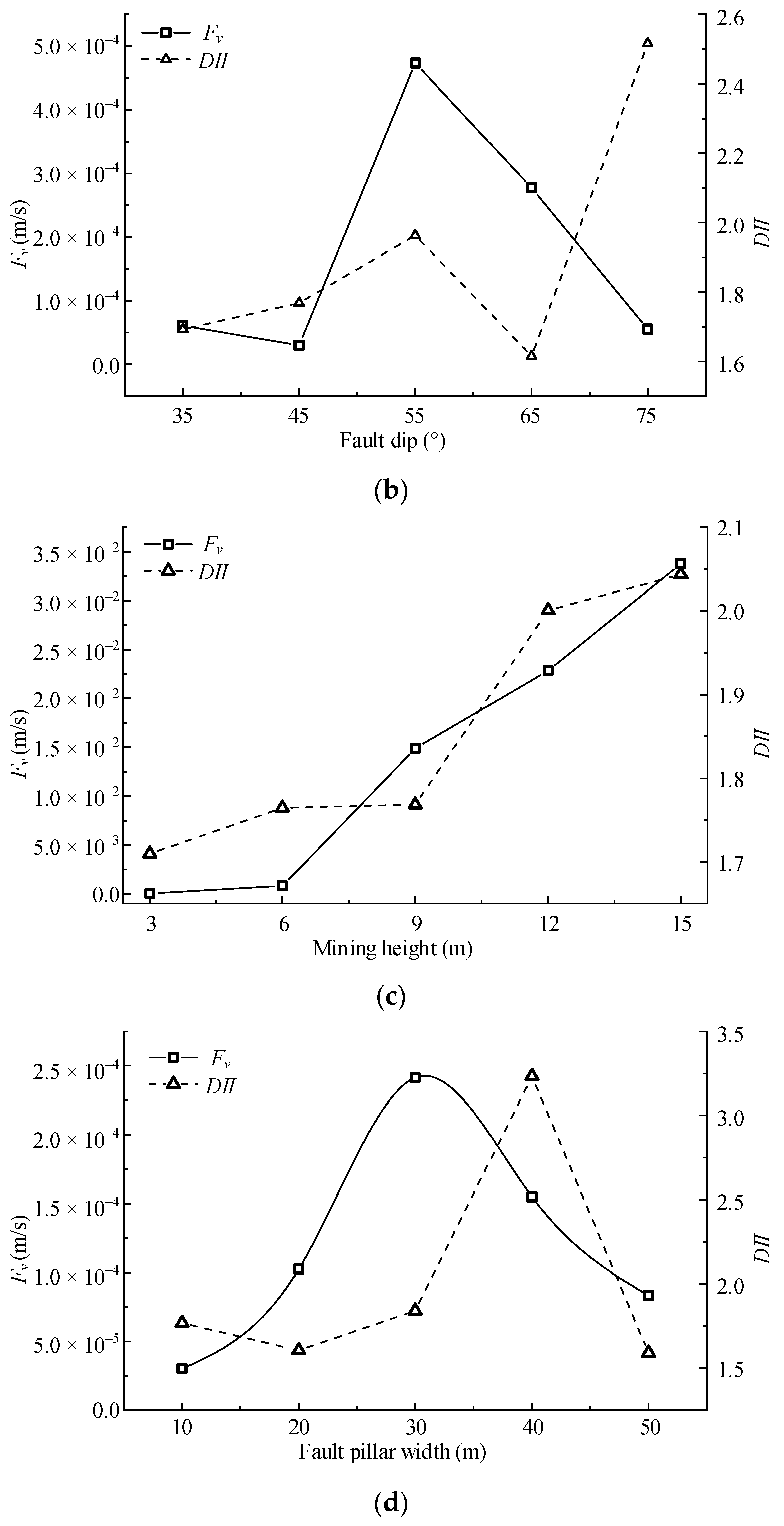 Minerals 11 01438 g010b