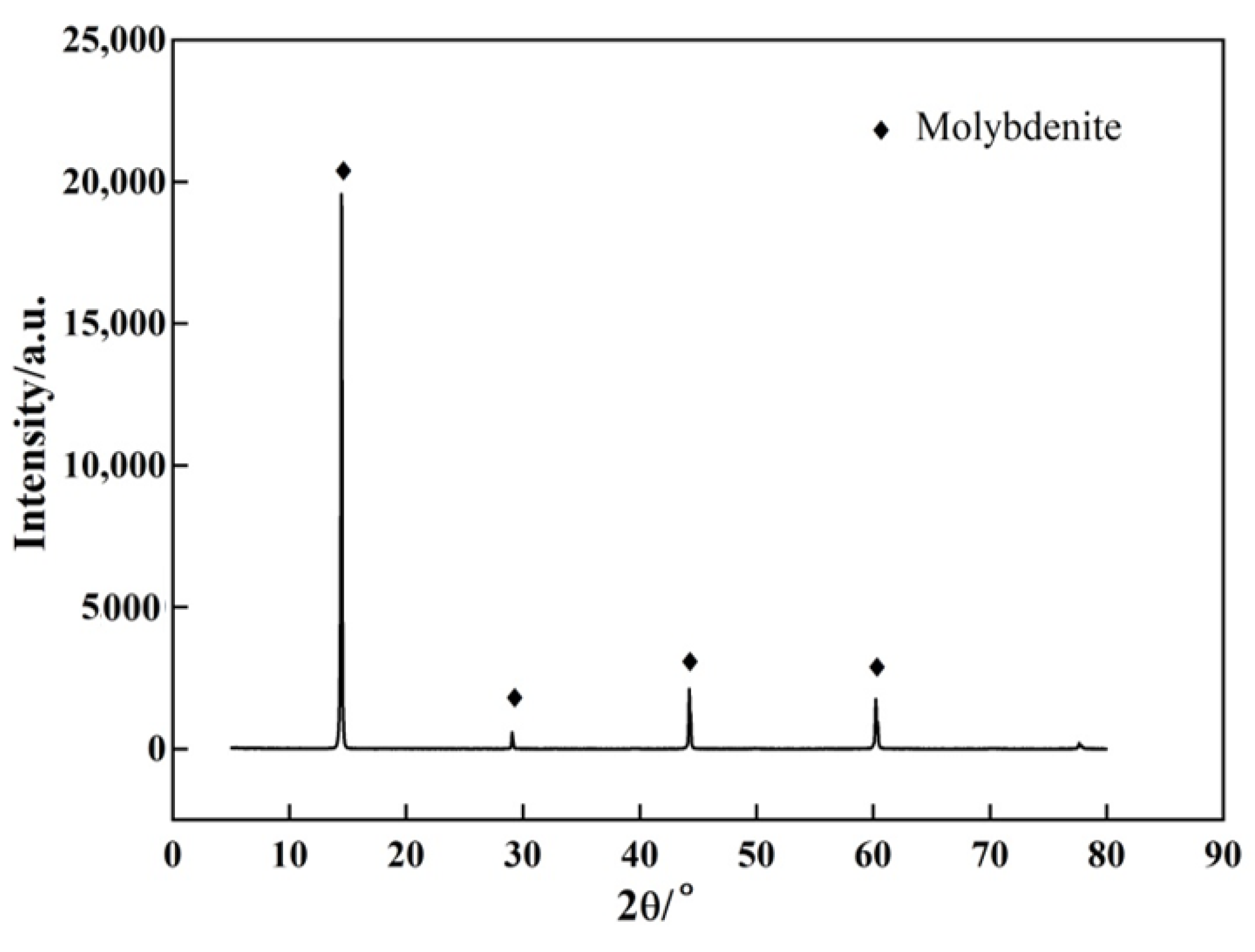 Minerals 12 00002 g001 550