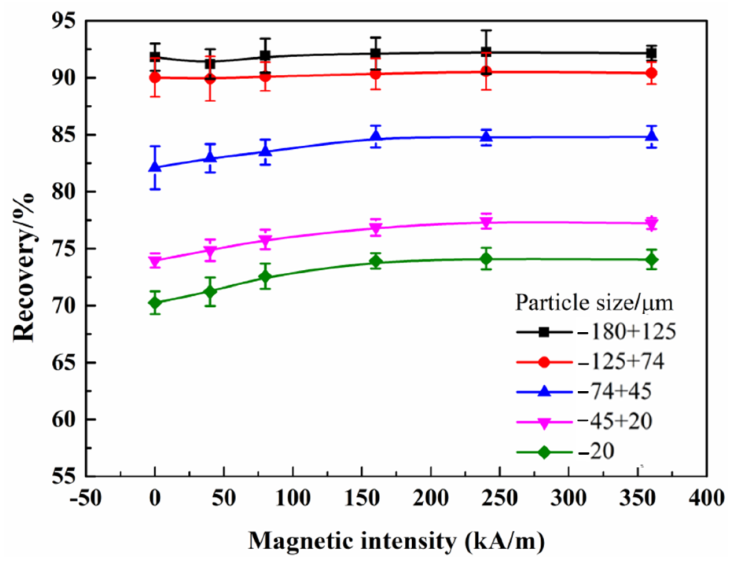 Minerals 12 00002 g003 550