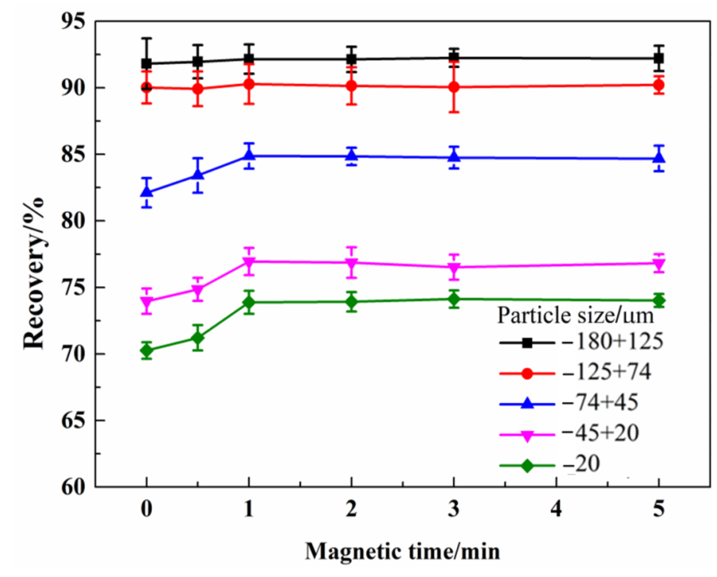 Minerals 12 00002 g004 550