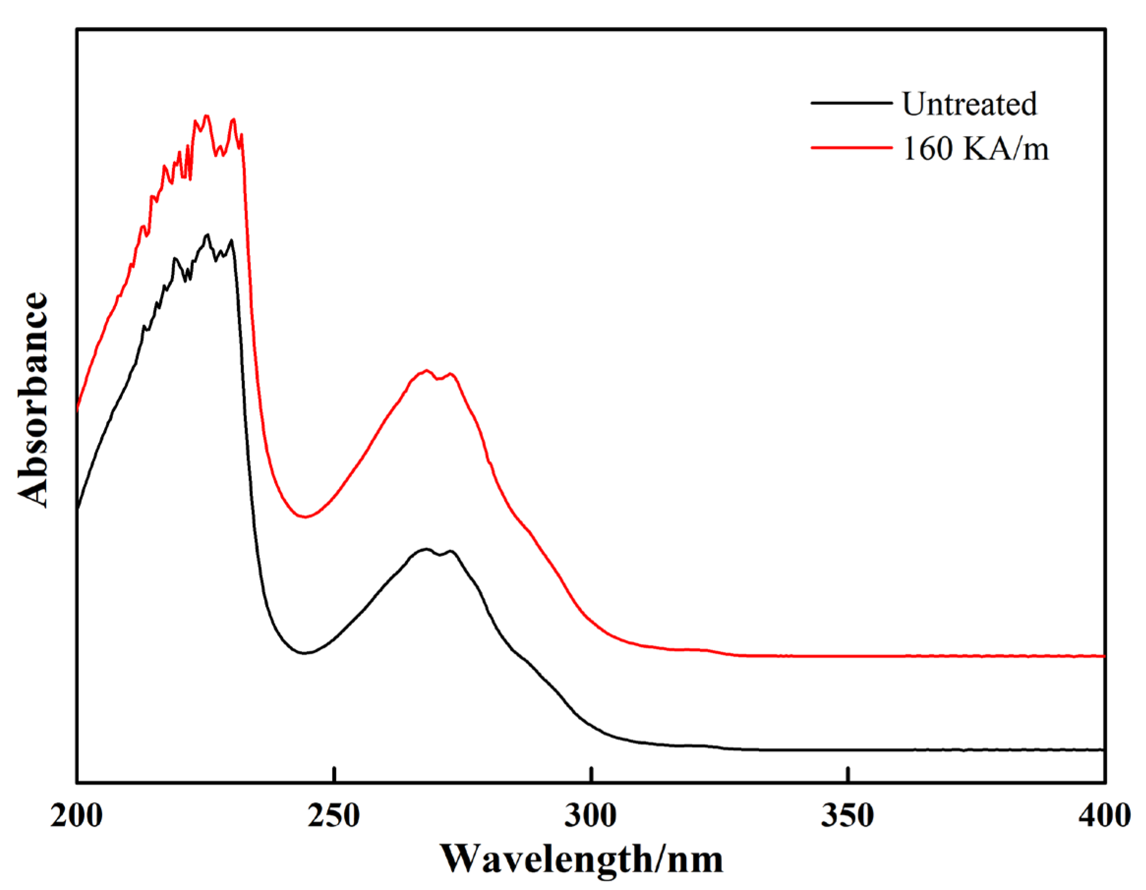 Minerals 12 00002 g006 550