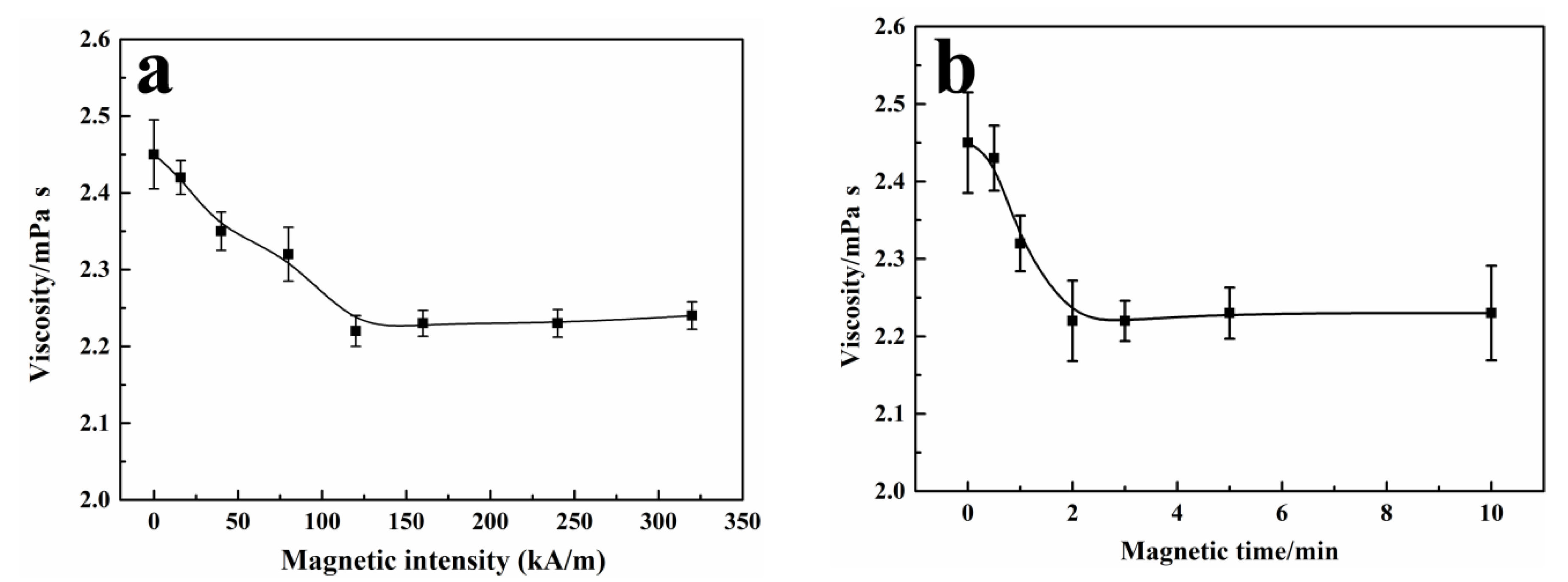 Minerals 12 00002 g009 550