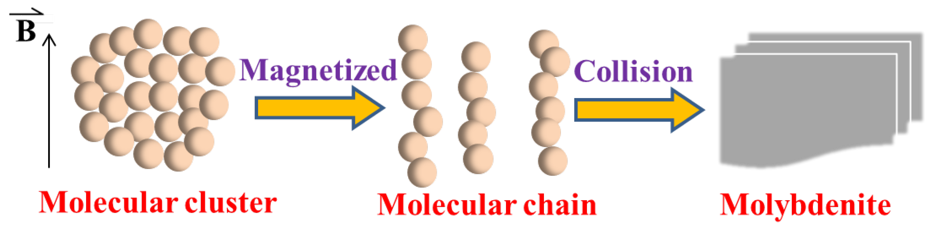 Minerals 12 00002 g012 550