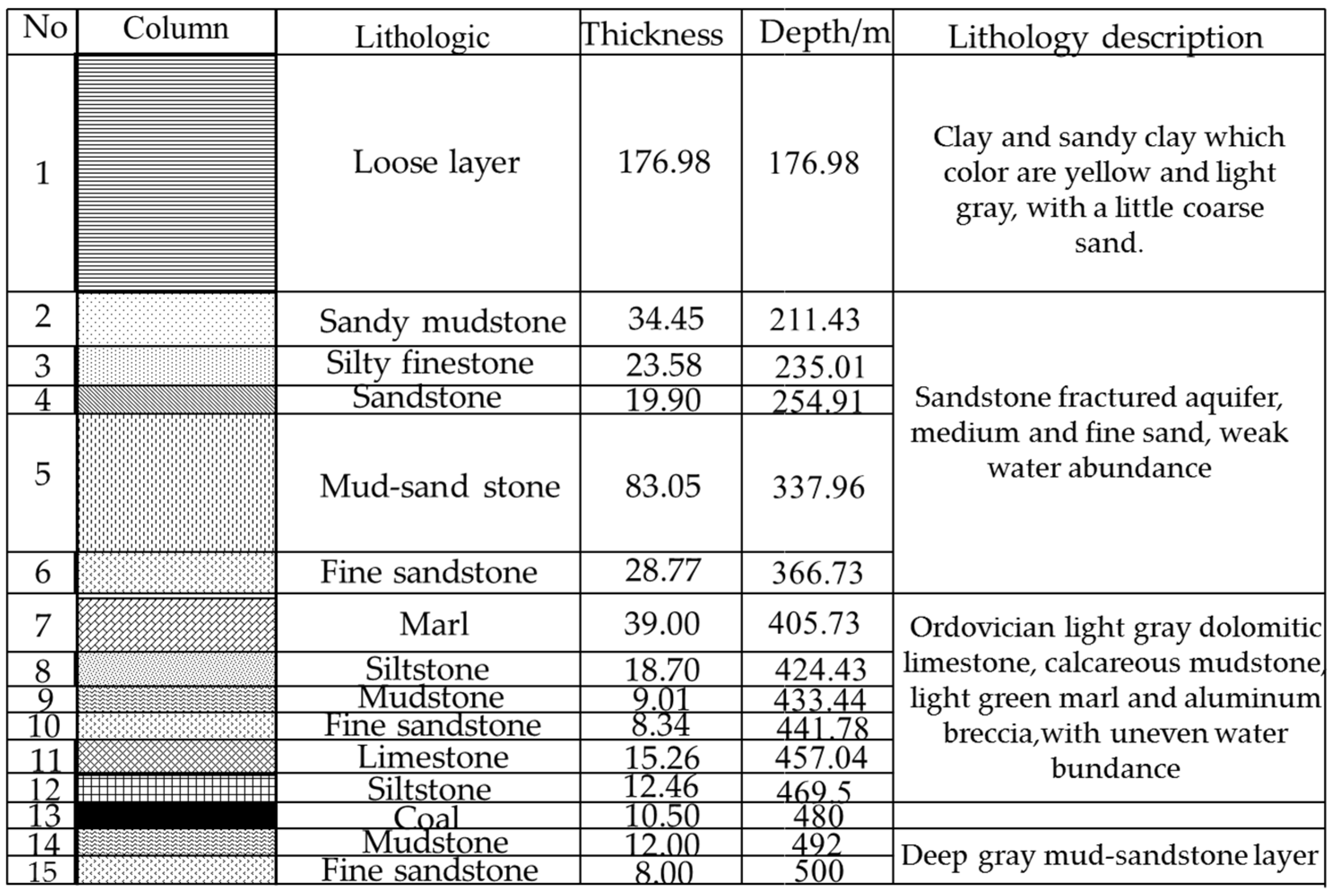 Minerals 12 00003 g003 550