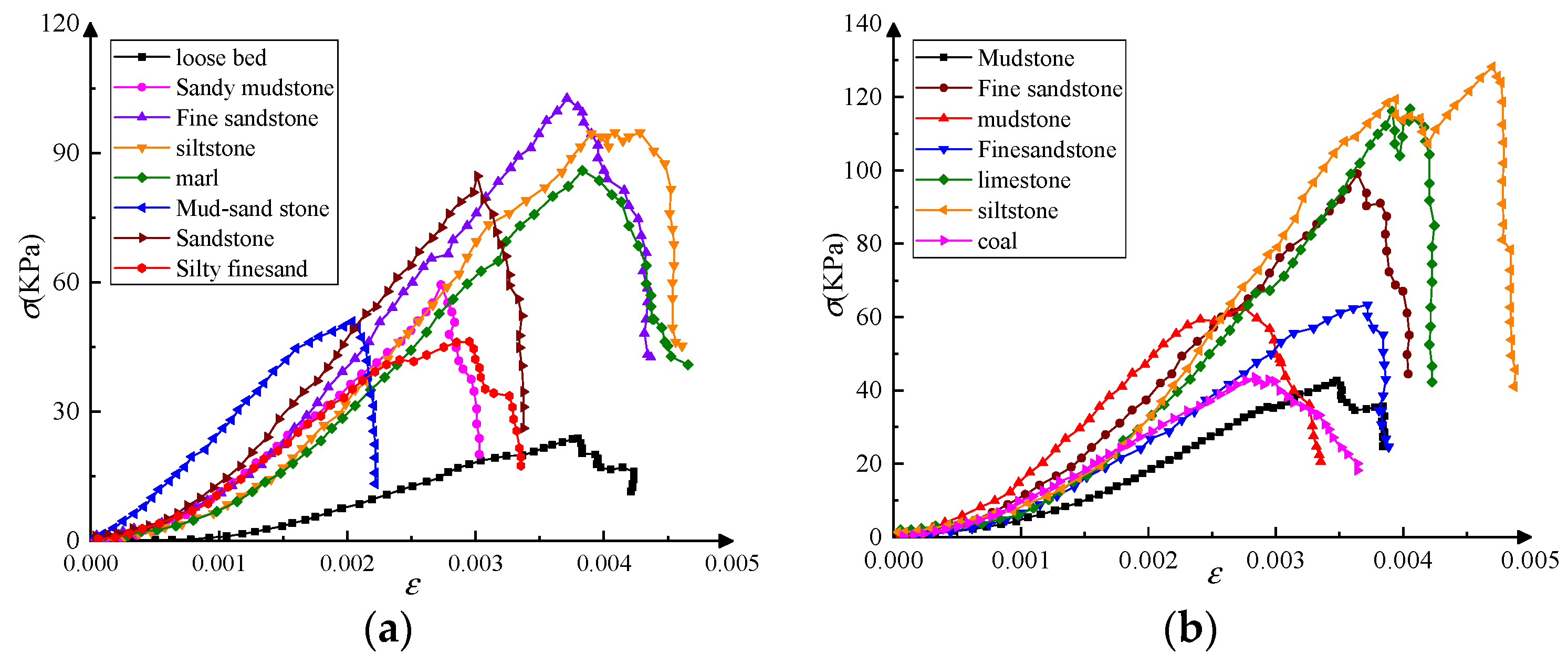 Minerals 12 00003 g007 550
