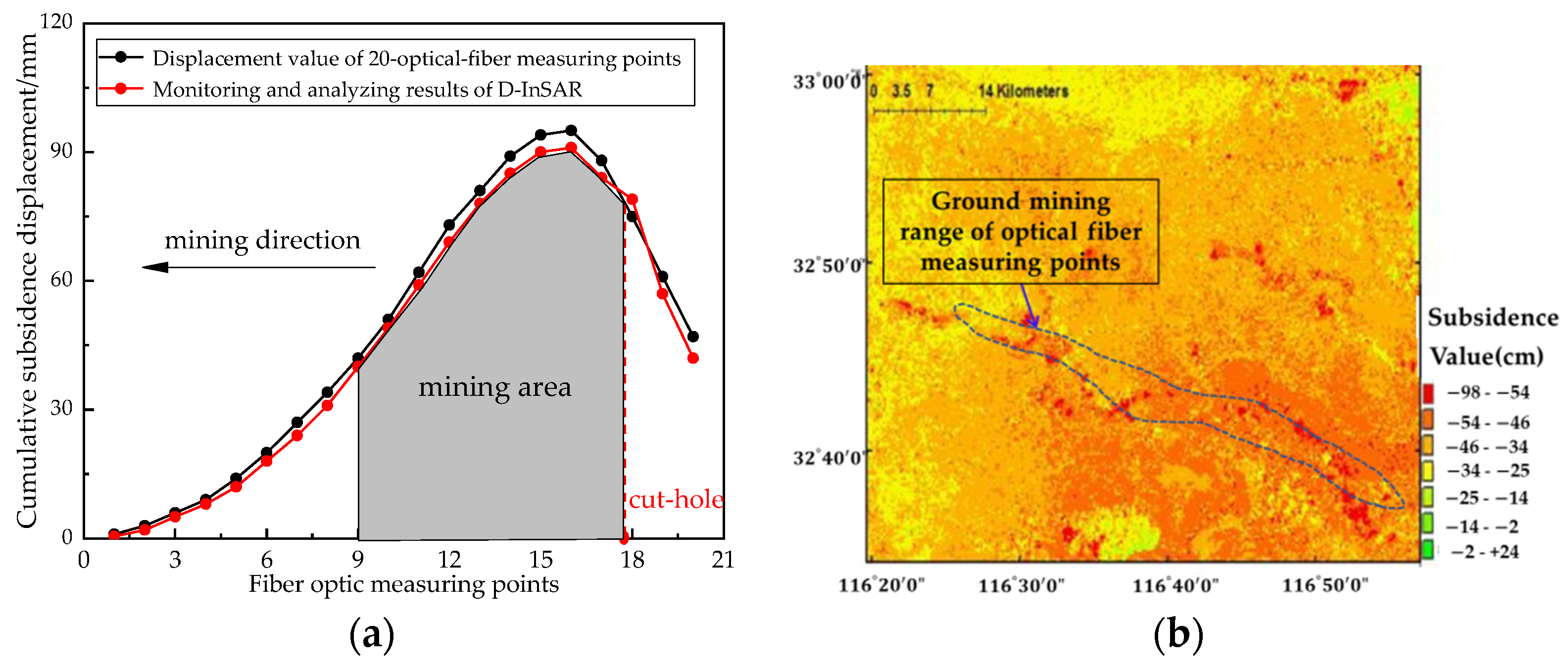 Minerals 12 00003 g014 550