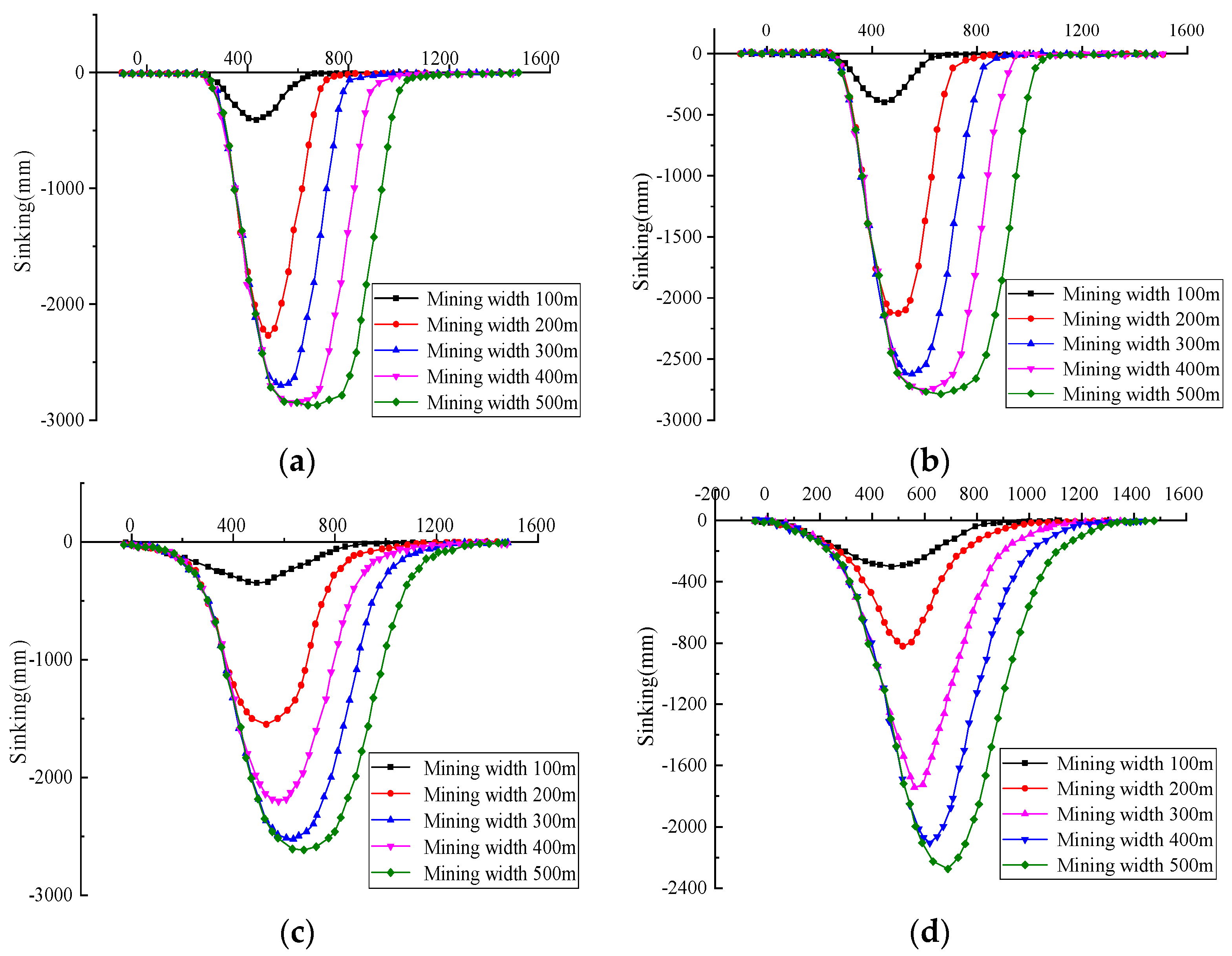 Minerals 12 00003 g025 550