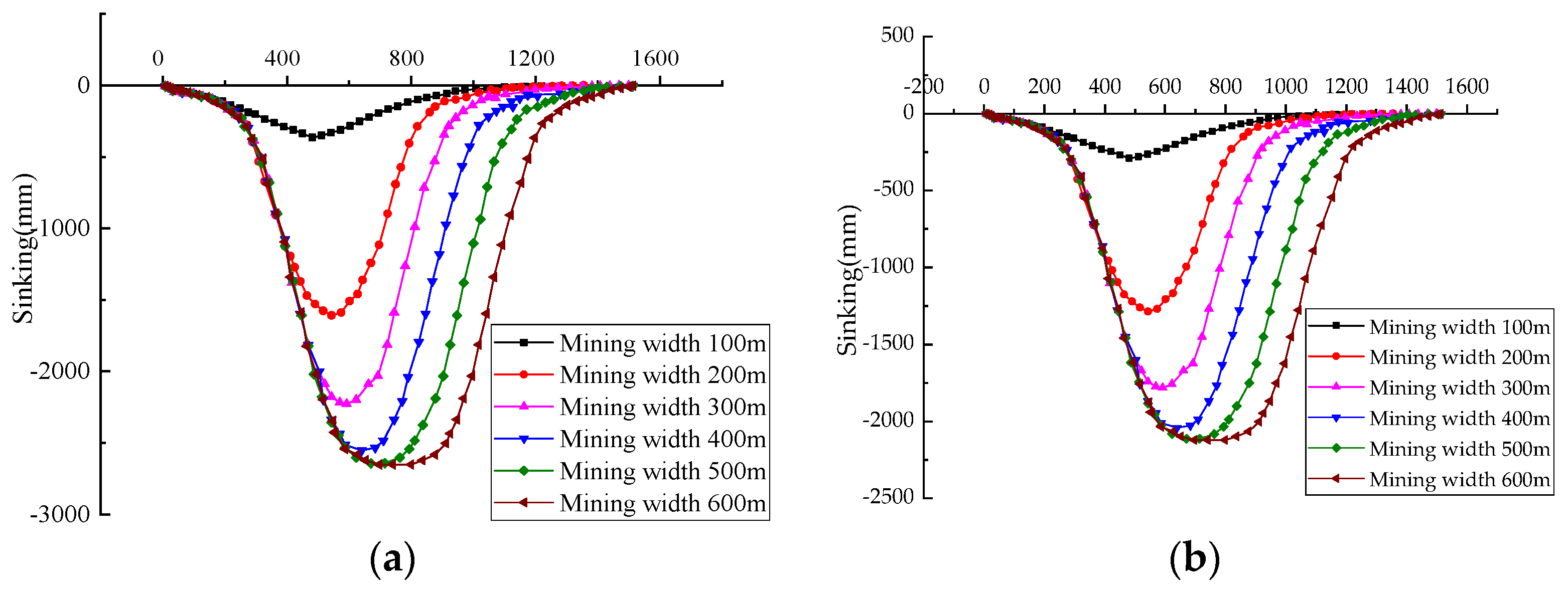 Minerals 12 00003 g027 550