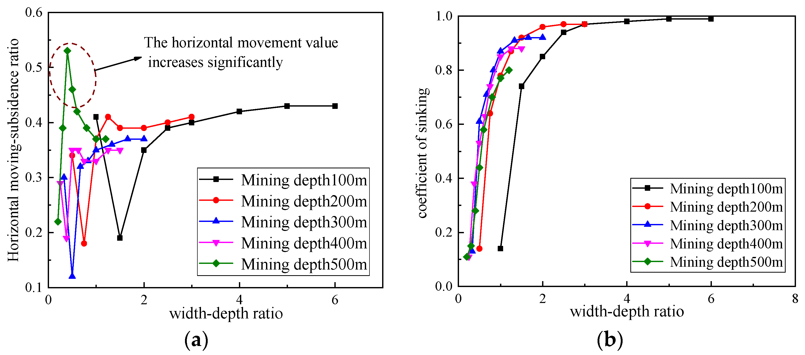 Minerals 12 00003 g030 550