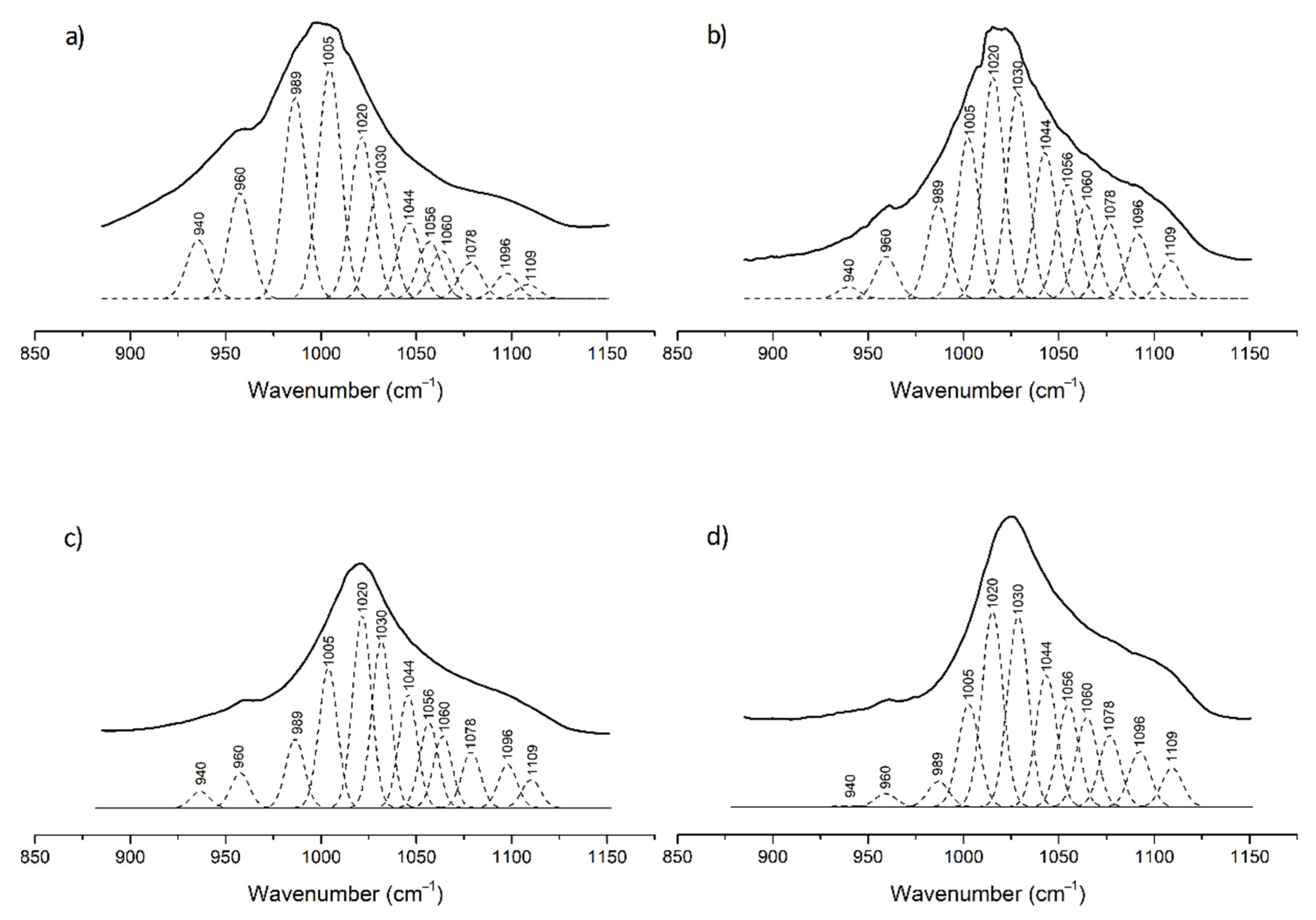 Minerals 12 00005 g002