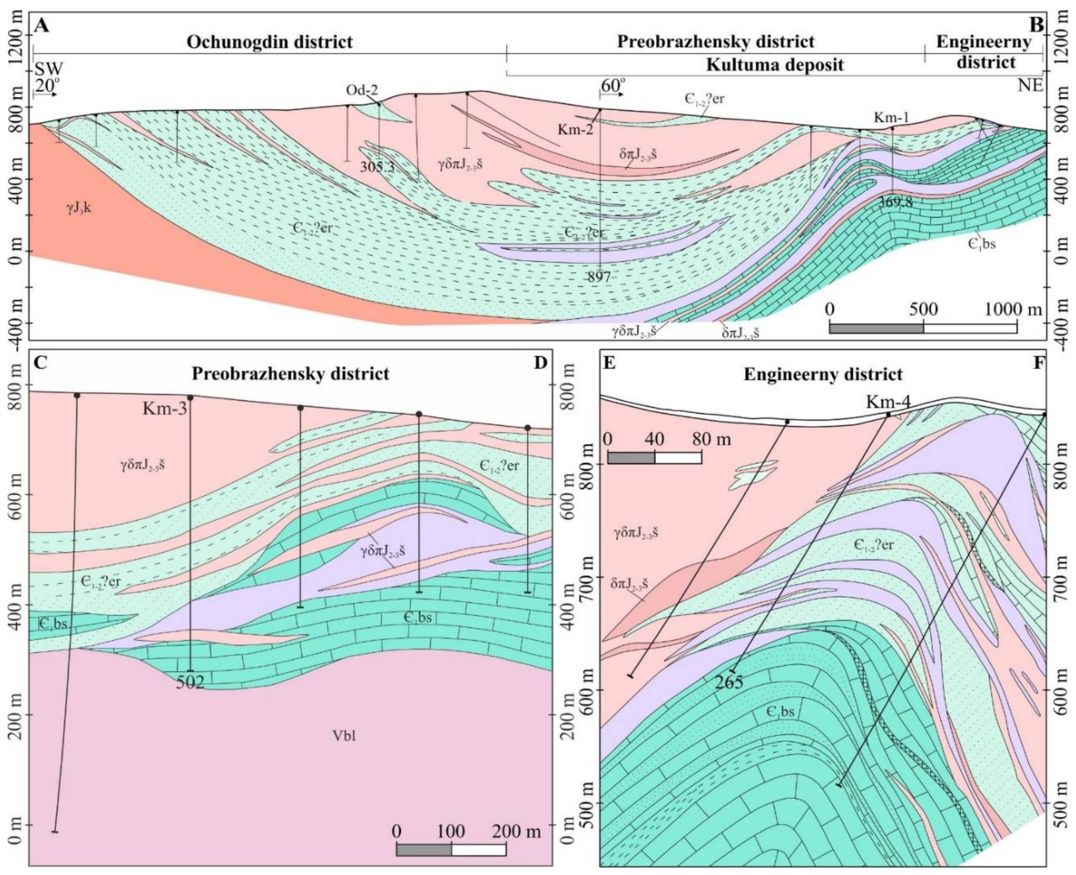 Minerals 12 00012 g003 550