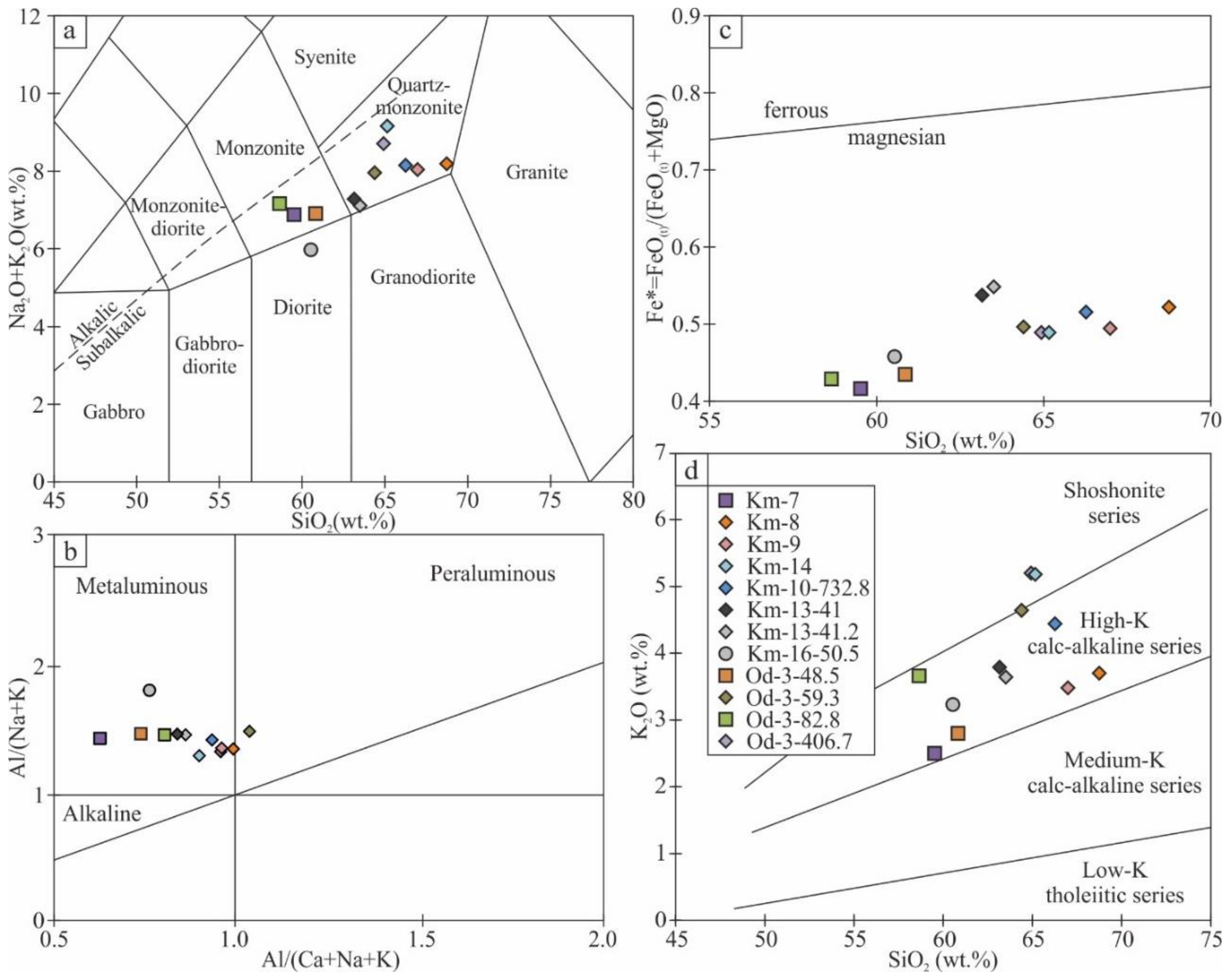 Minerals 12 00012 g004 550