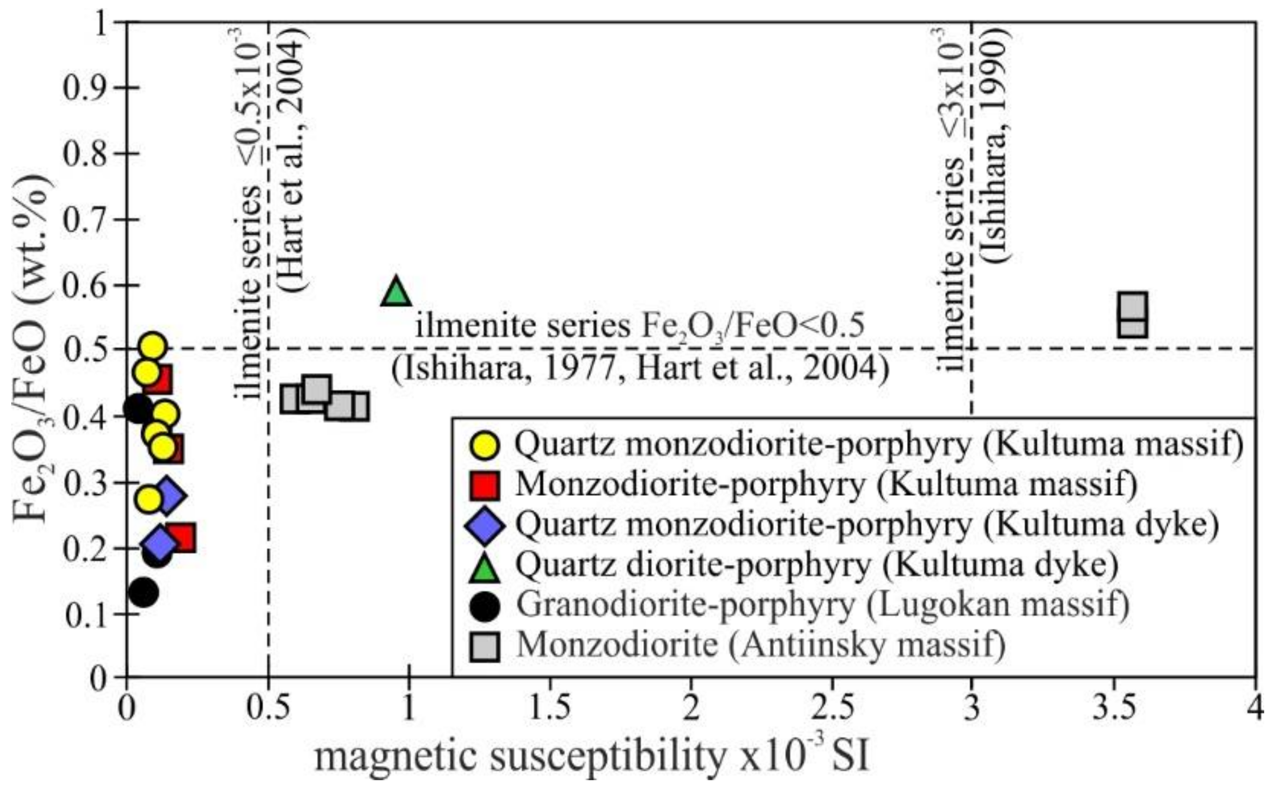 Minerals 12 00012 g005 550