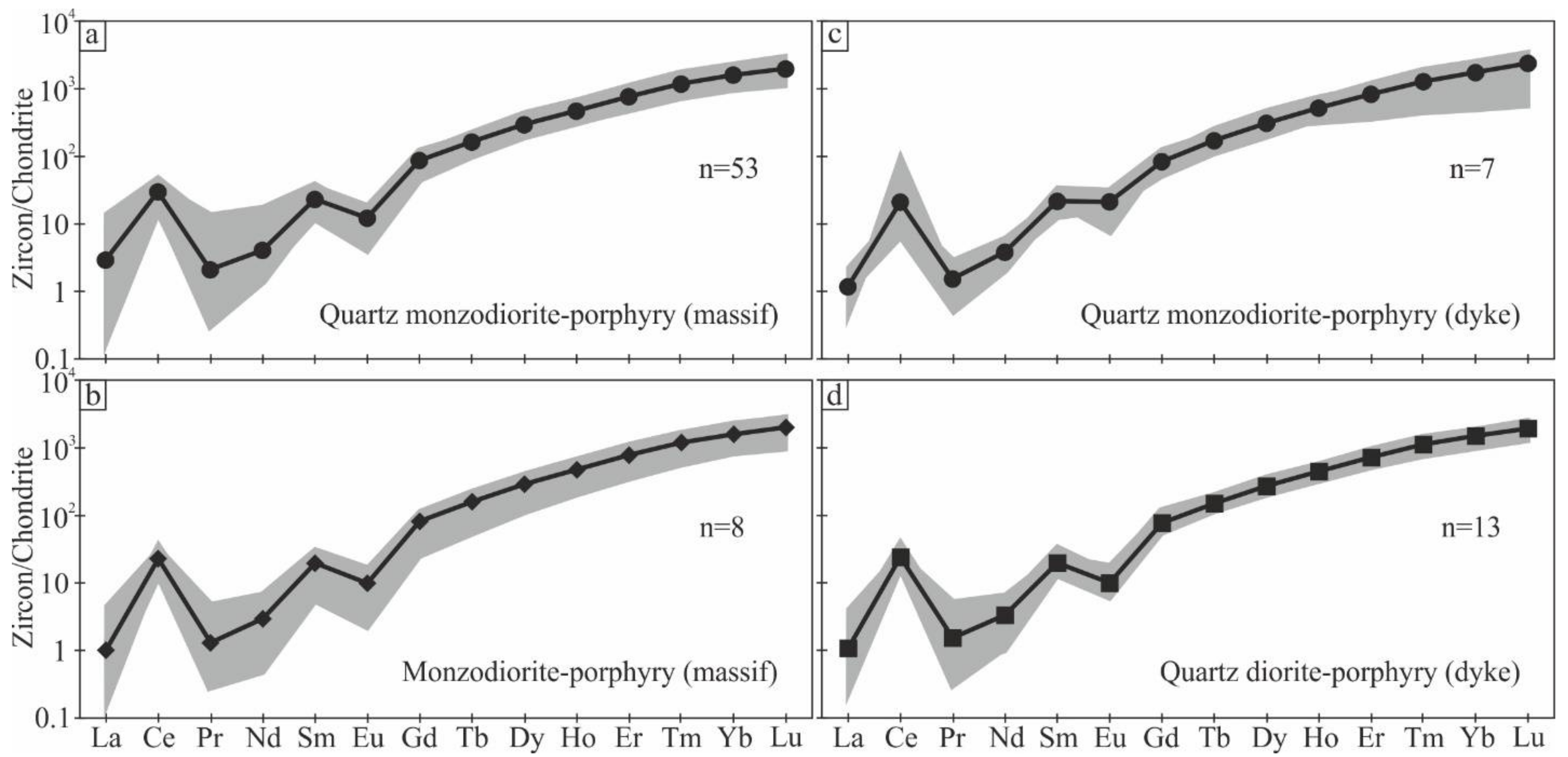 Minerals 12 00012 g007 550