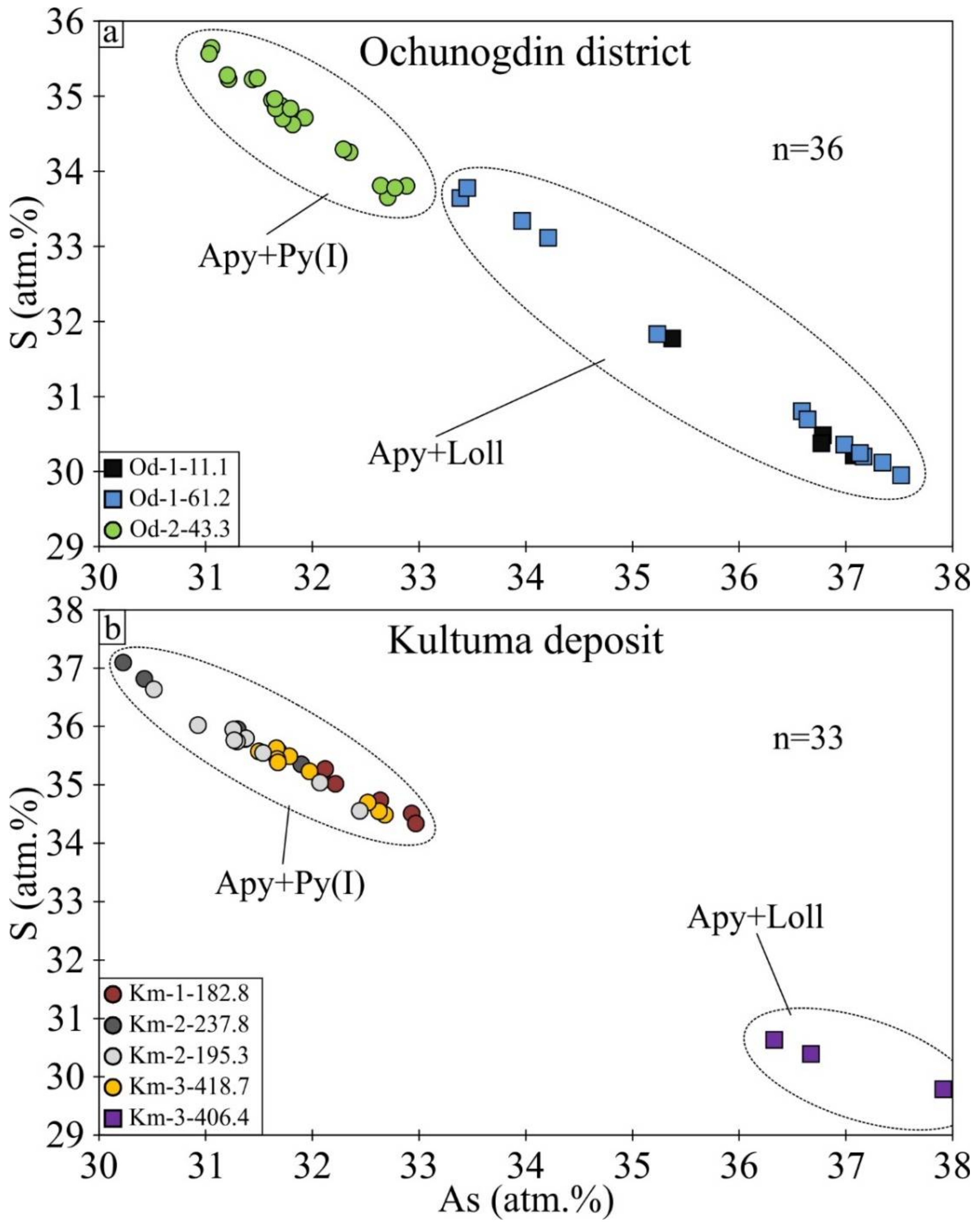 Minerals 12 00012 g011 550