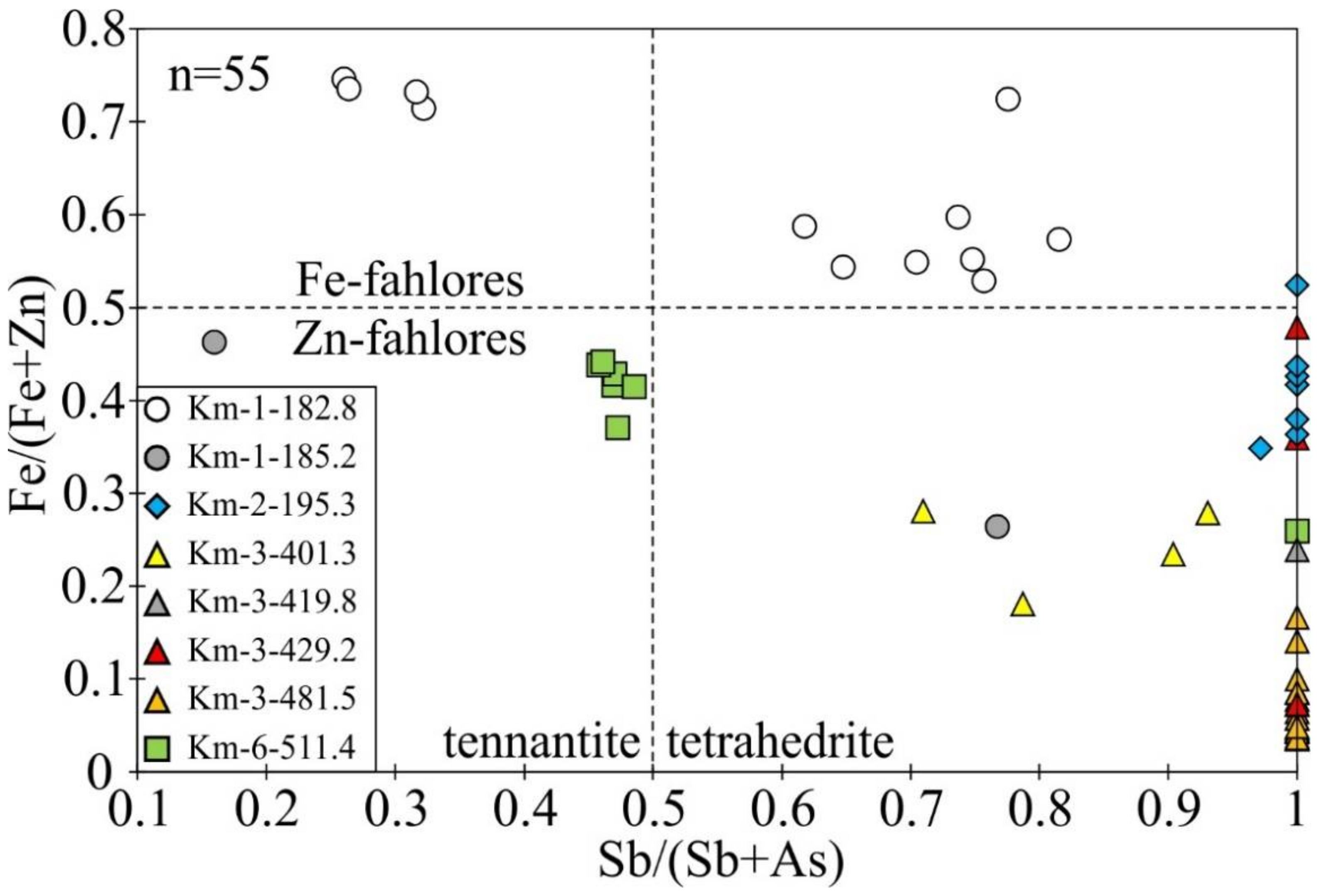 Minerals 12 00012 g014 550