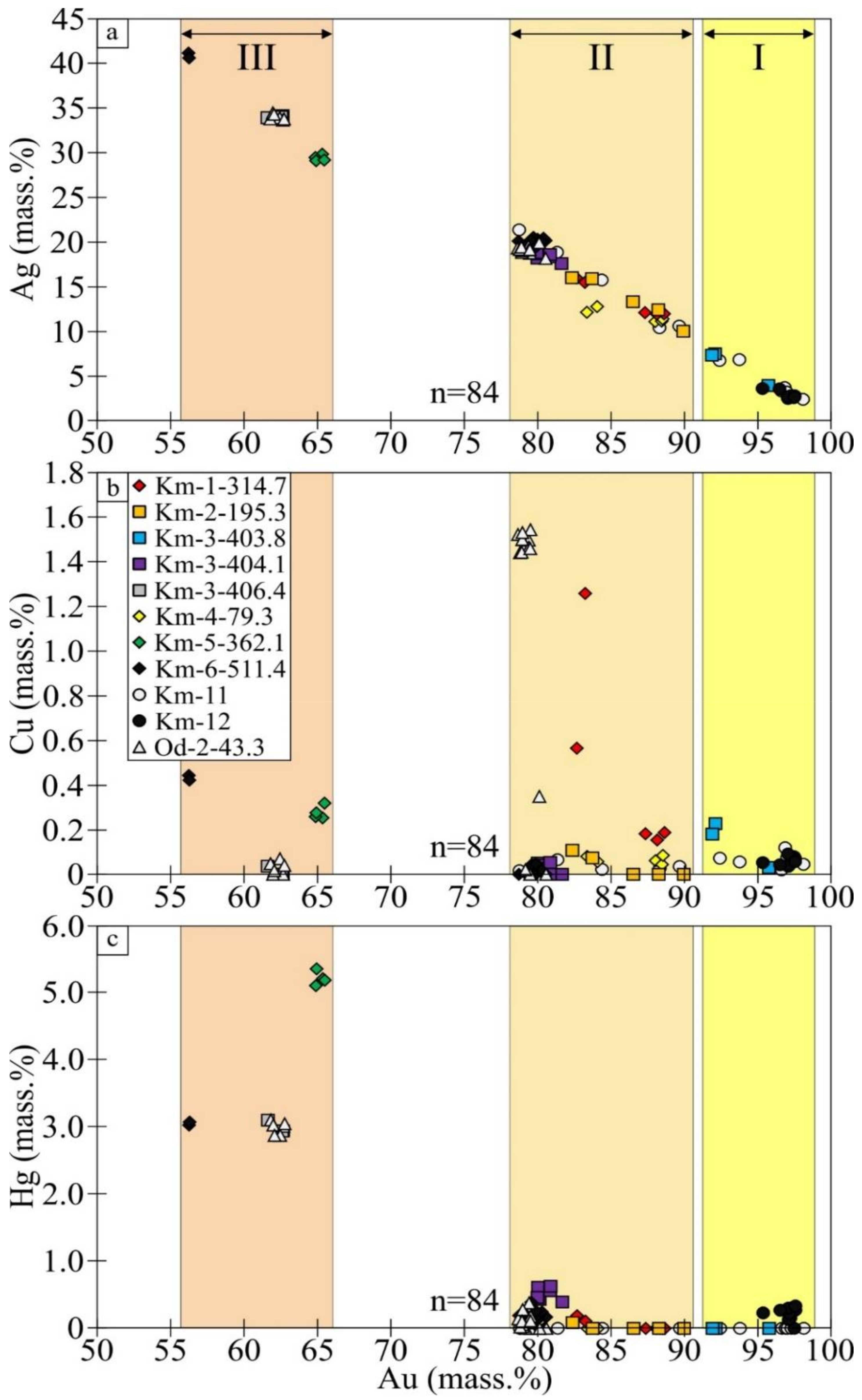 Minerals 12 00012 g016 550