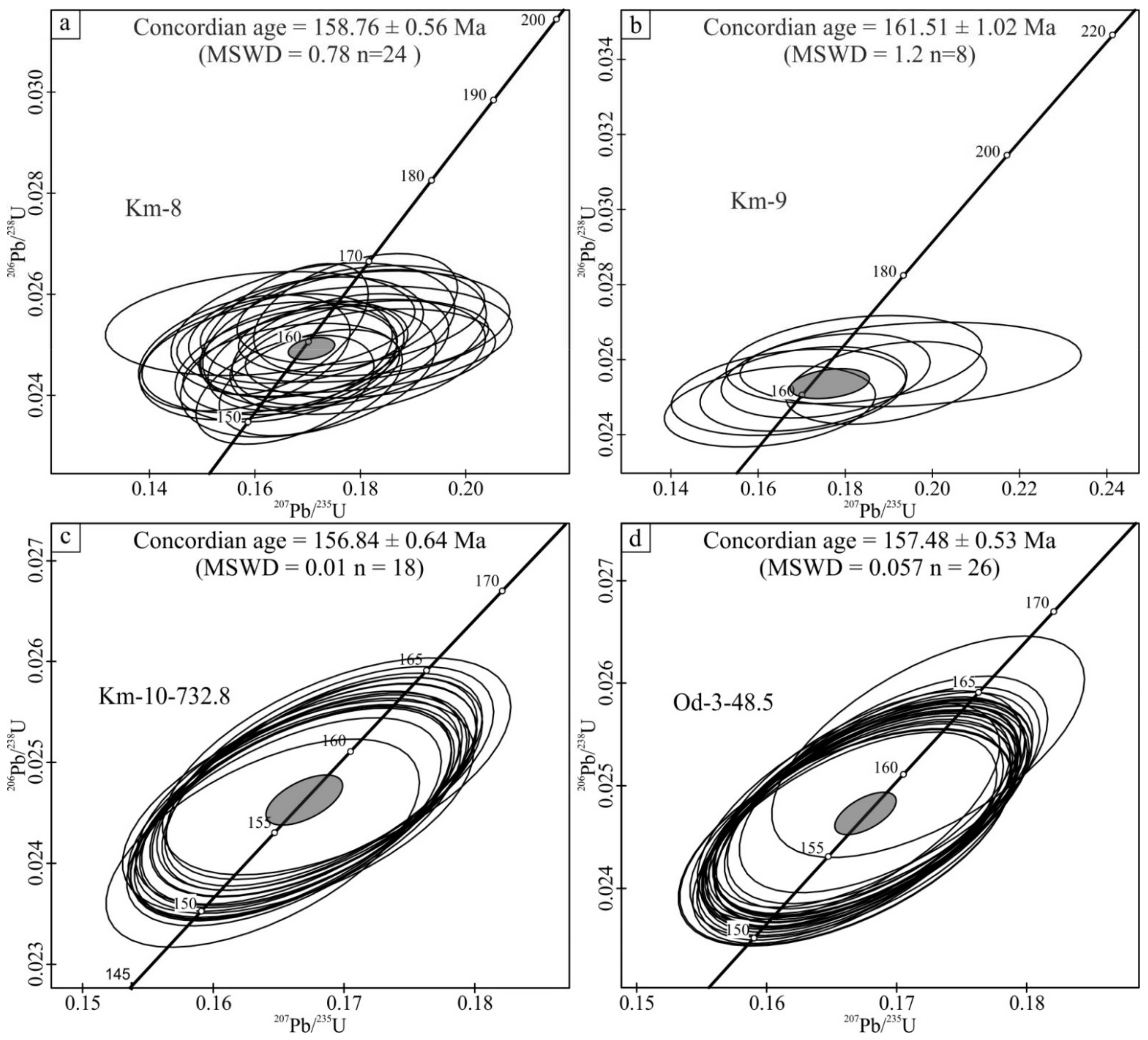 Minerals 12 00012 g018 550
