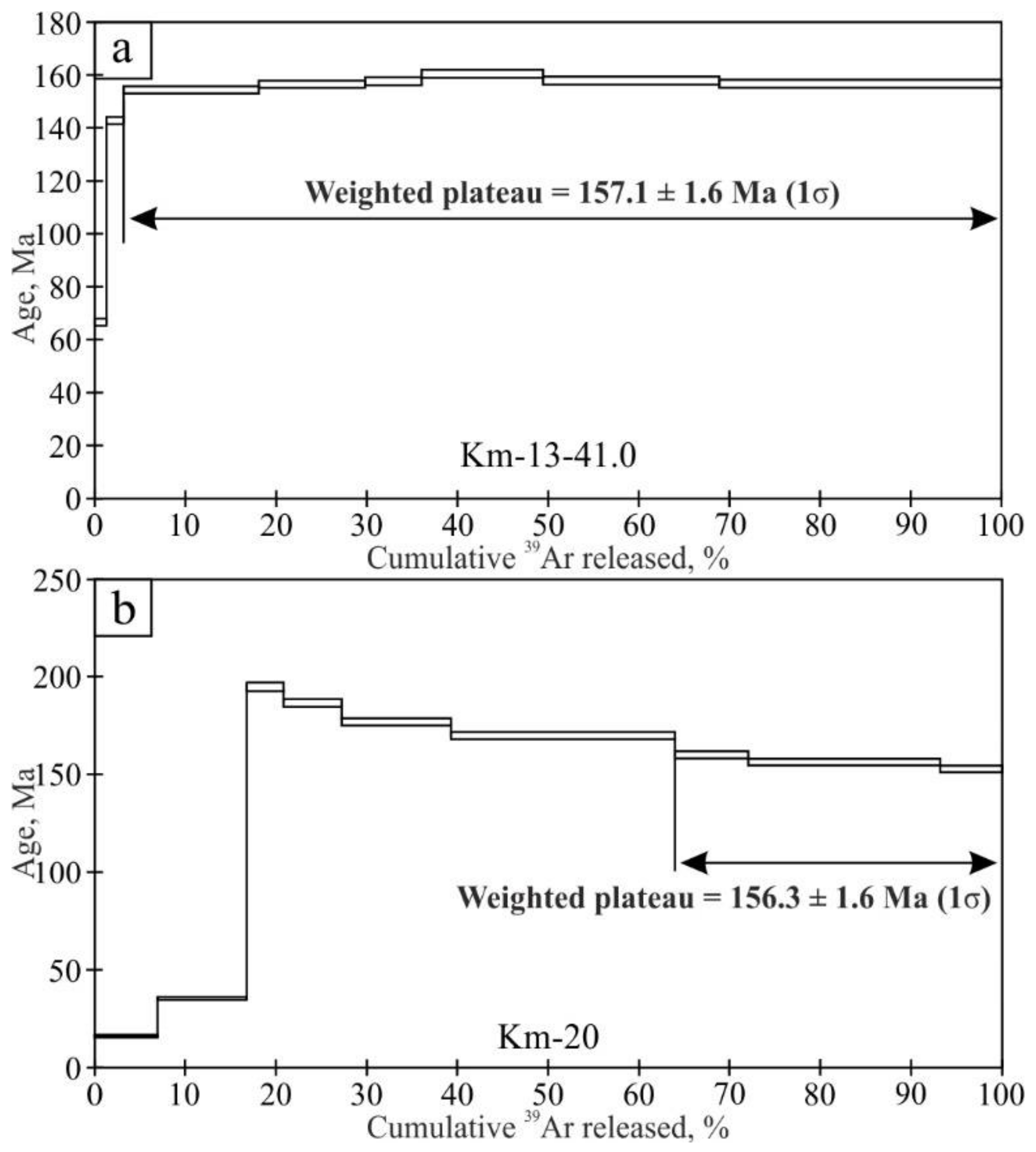 Minerals 12 00012 g019 550