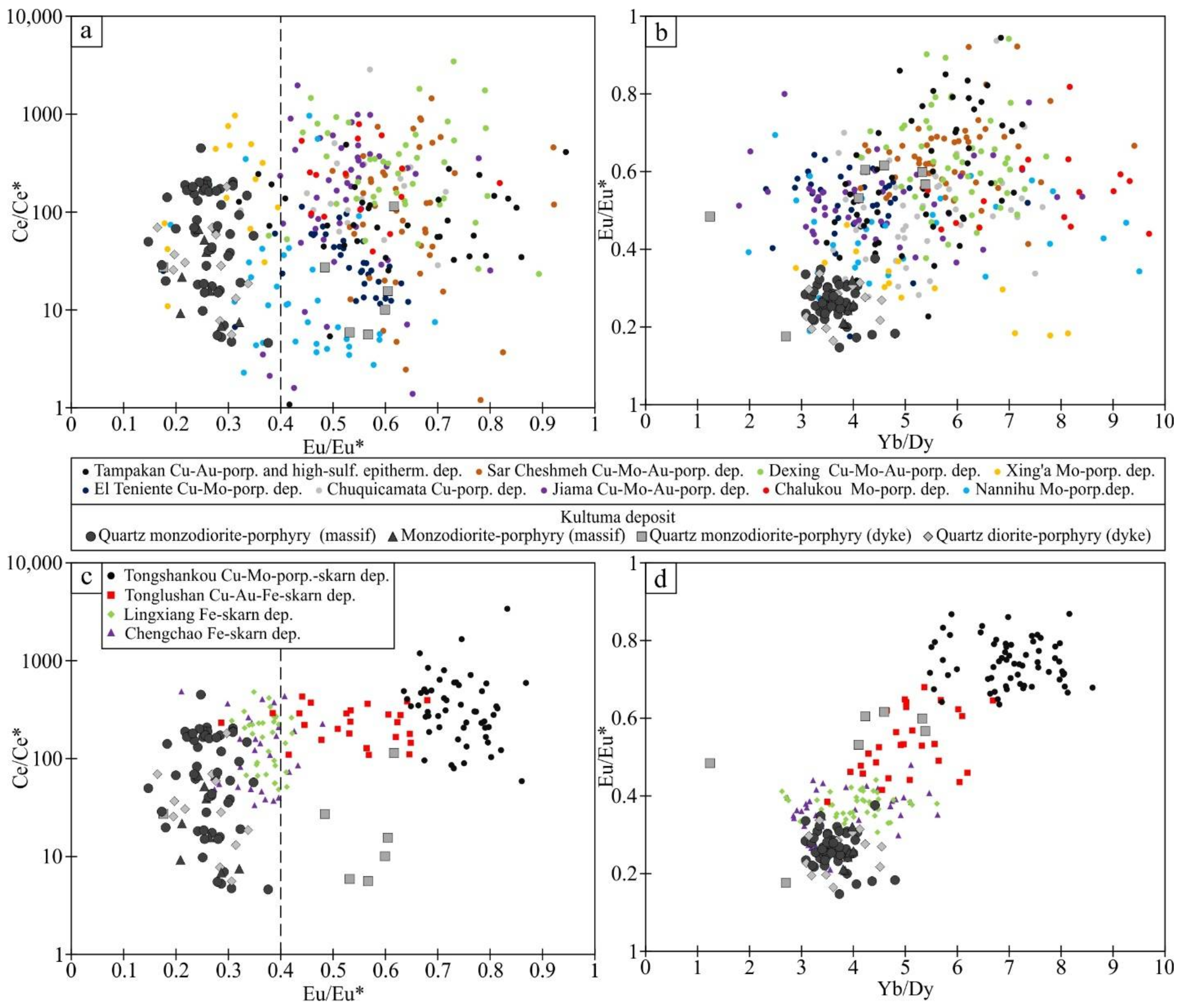 Minerals 12 00012 g021 550