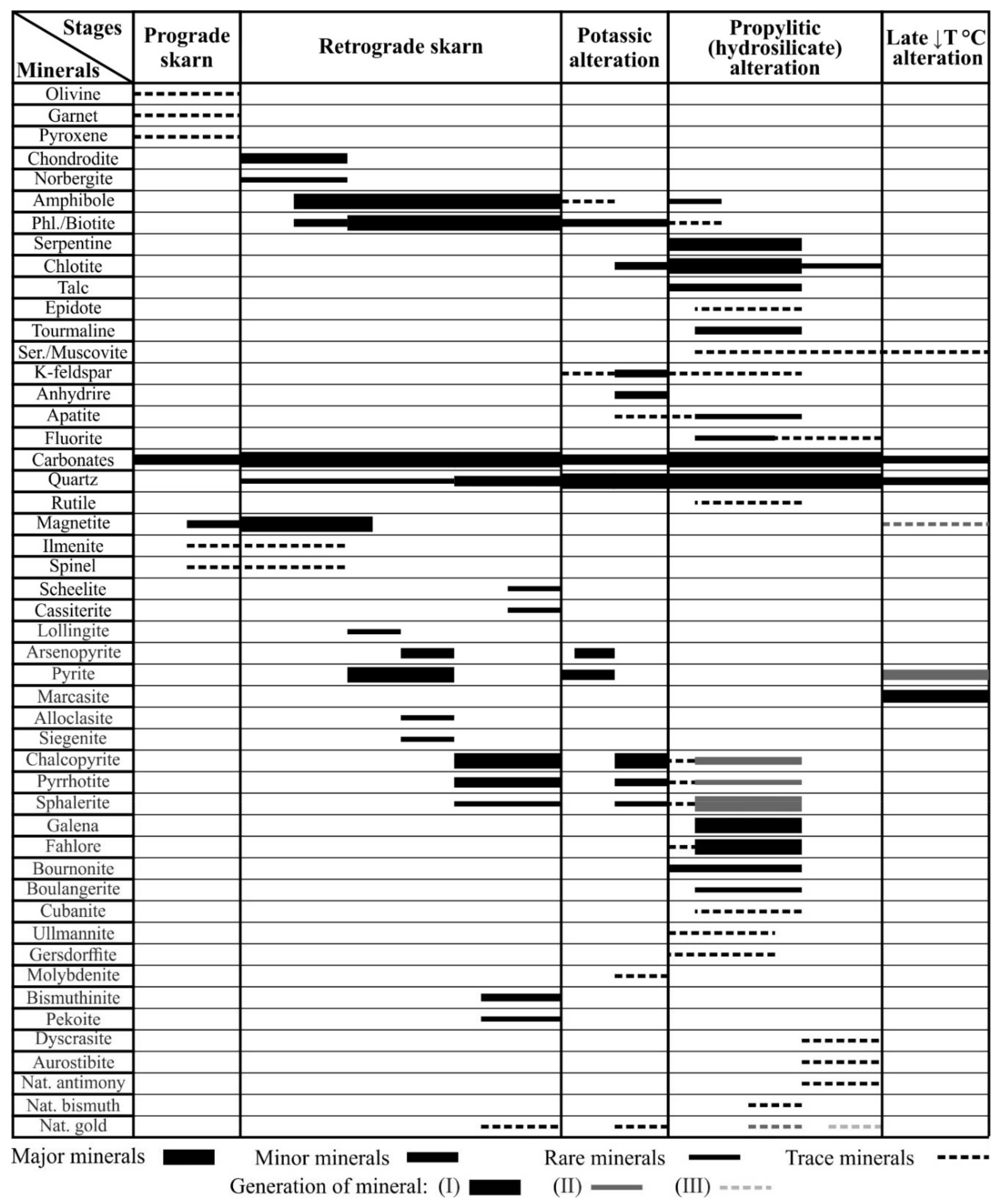 Minerals 12 00012 g022 550