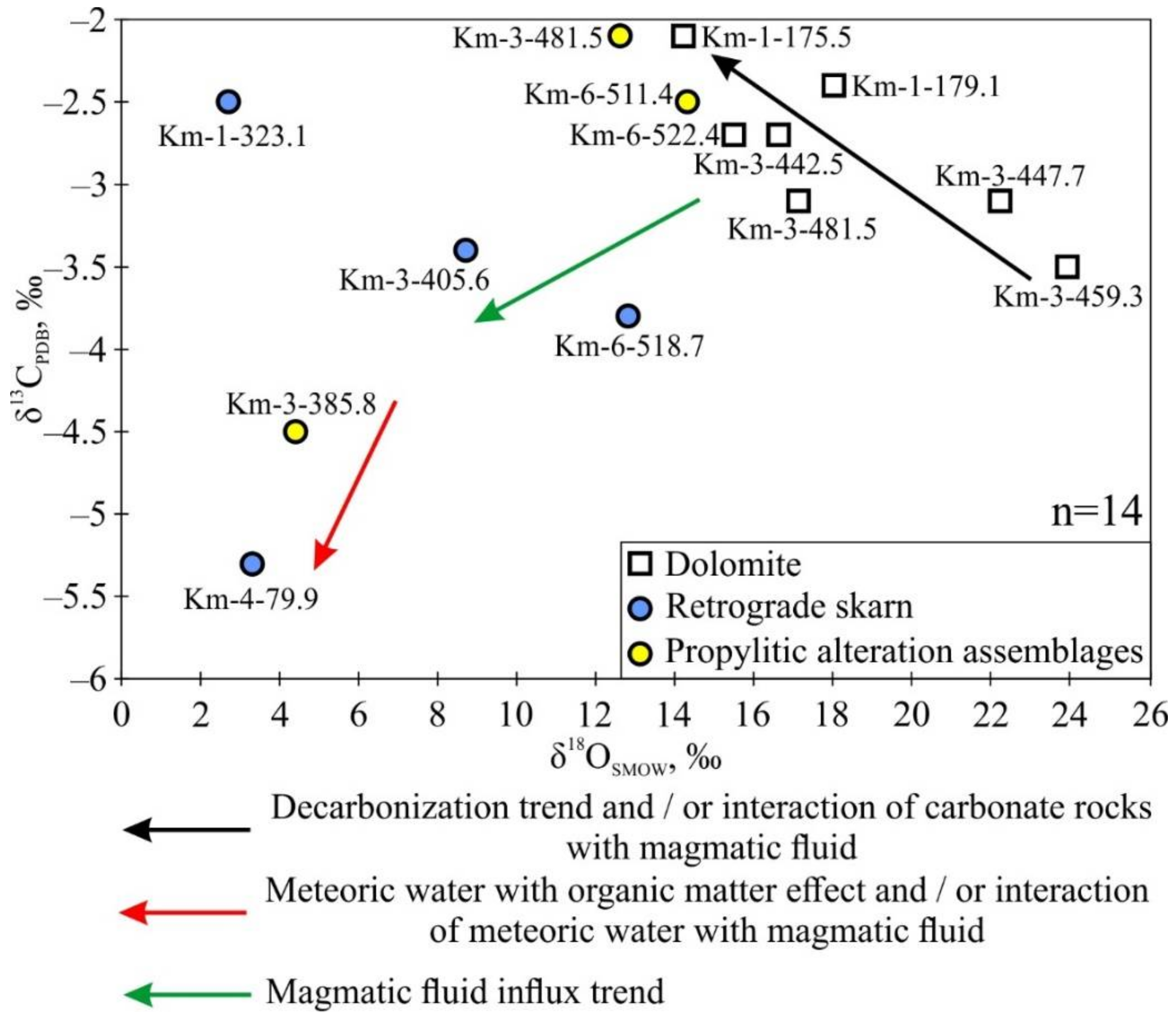 Minerals 12 00012 g023 550