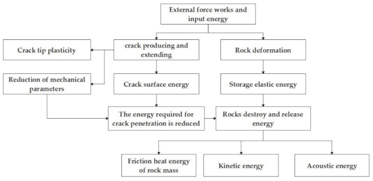 Minerals 12 00013 g001 550