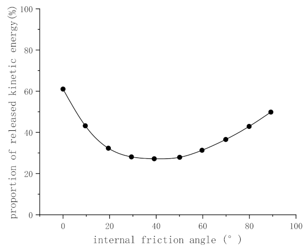 Minerals 12 00013 g003 550