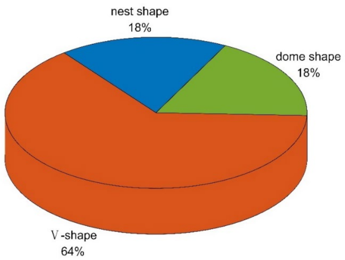 Minerals 12 00013 g004 550
