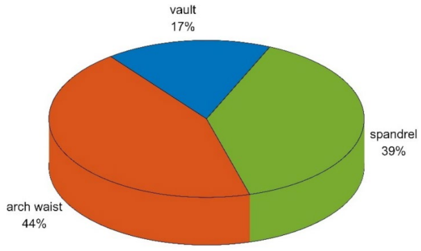 Minerals 12 00013 g009 550