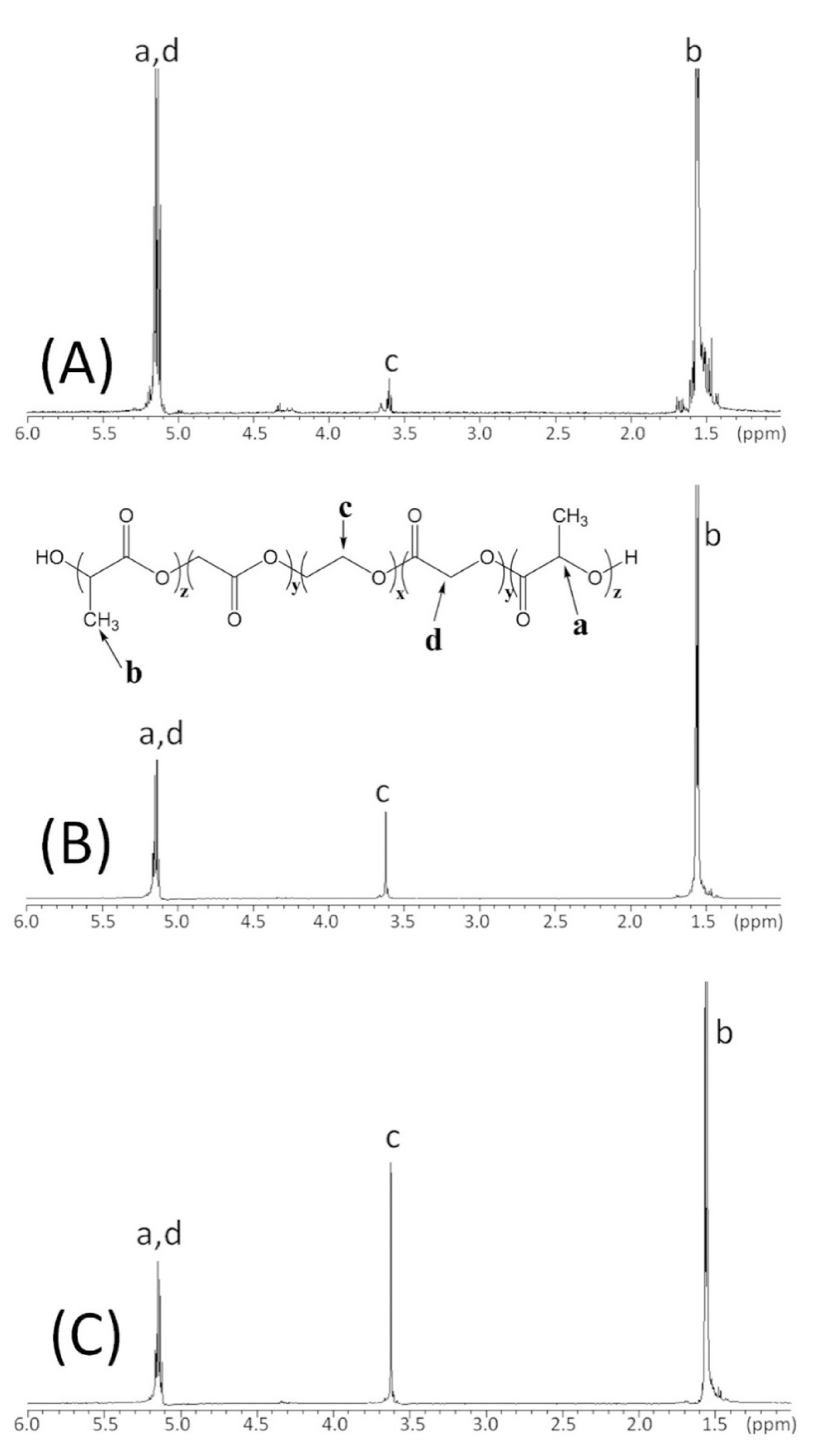 Minerals 12 00014 g001
