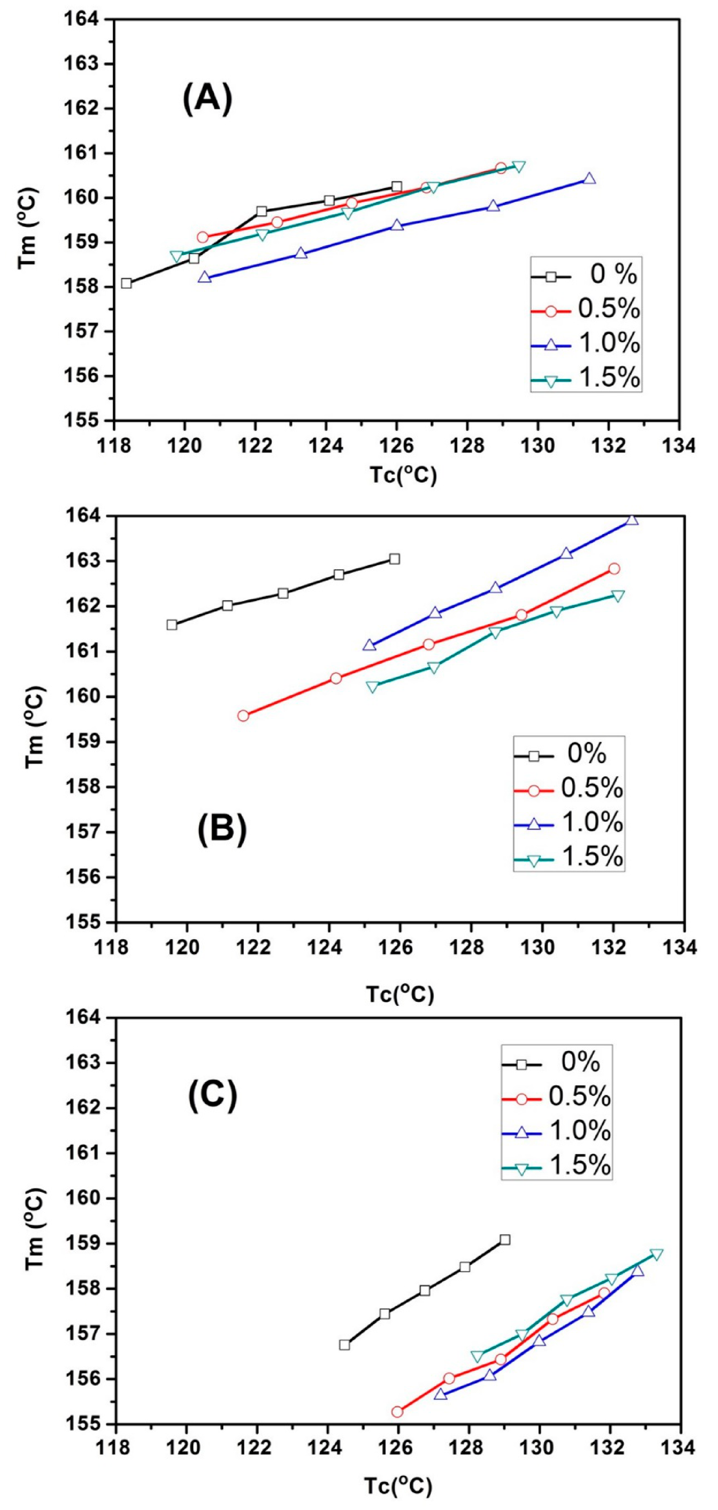 Minerals 12 00014 g010