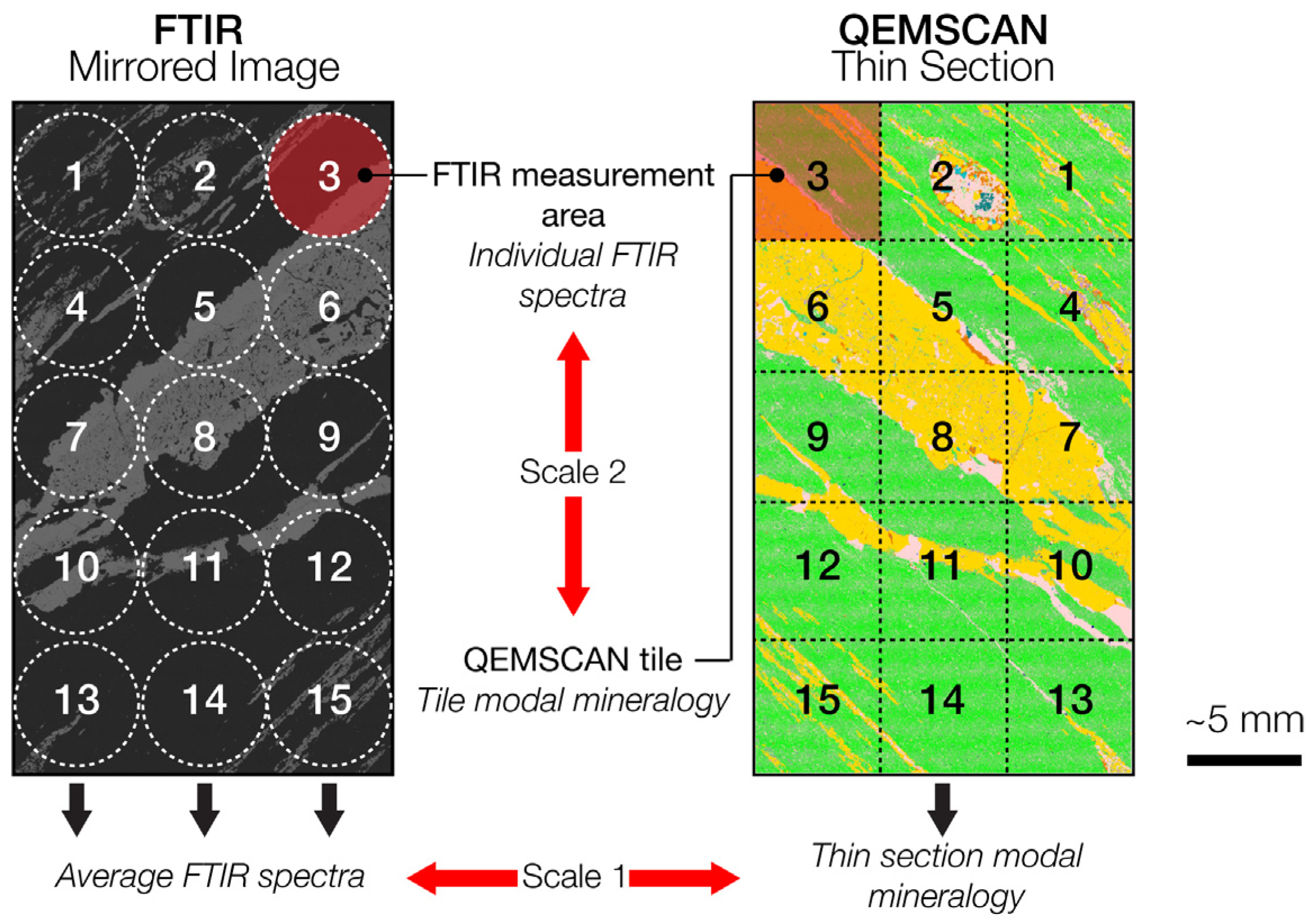 Minerals 12 00015 g002