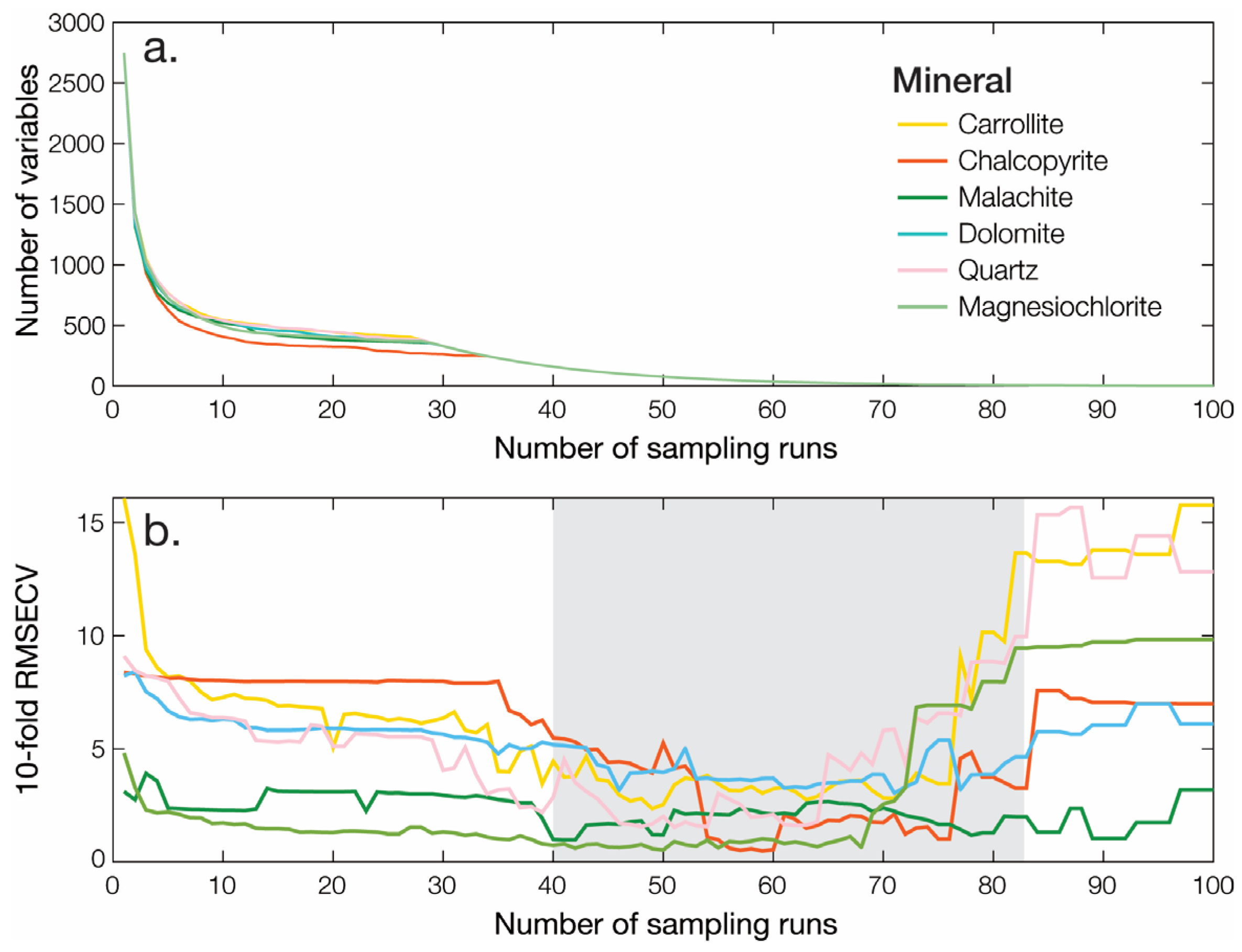 Minerals 12 00015 g005