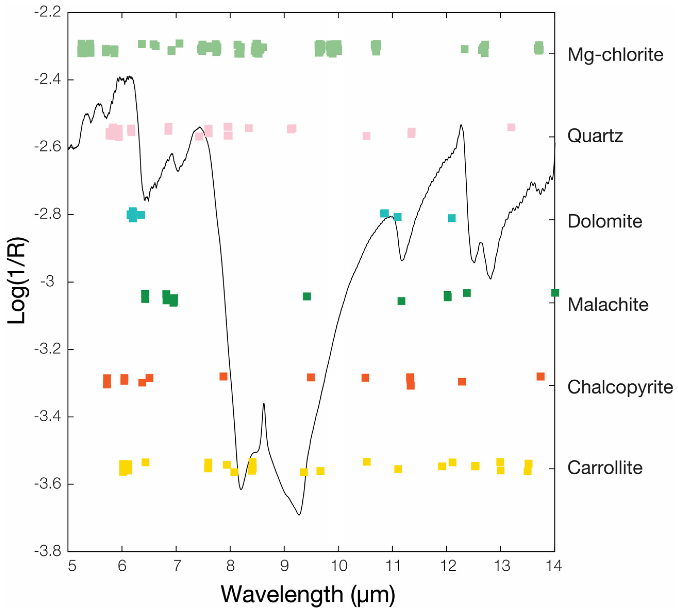 Minerals 12 00015 g006