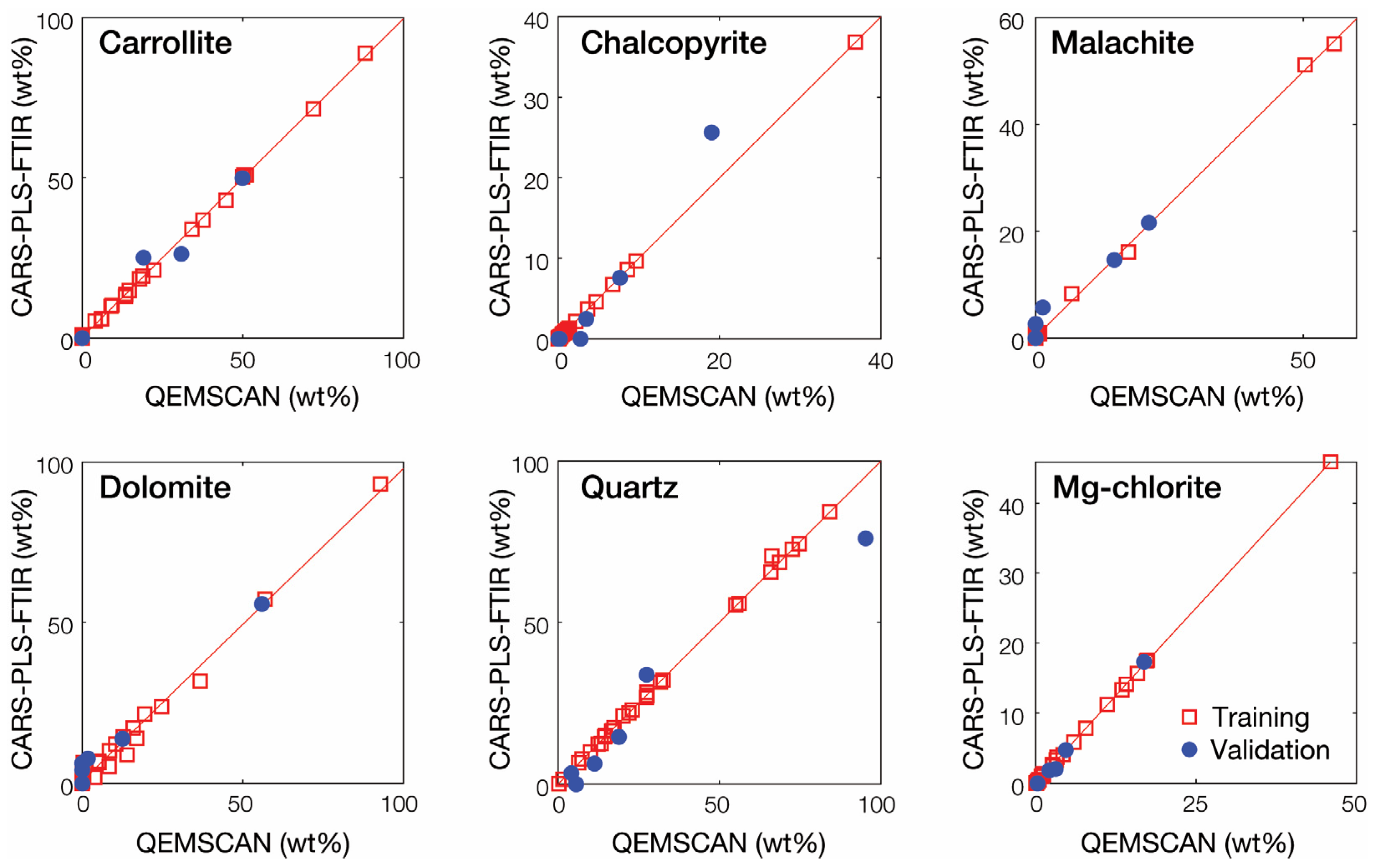 Minerals 12 00015 g007