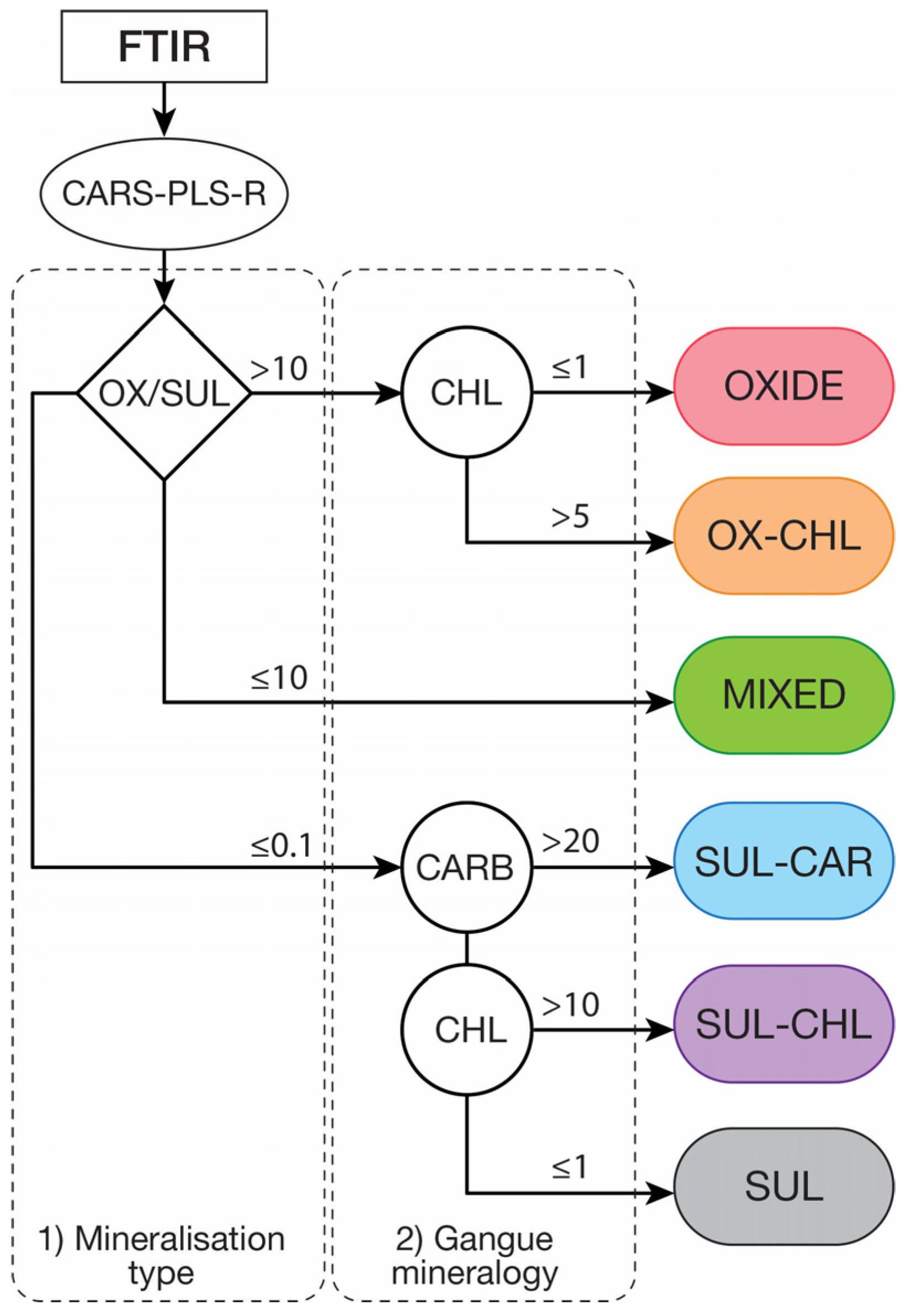 Minerals 12 00015 g008