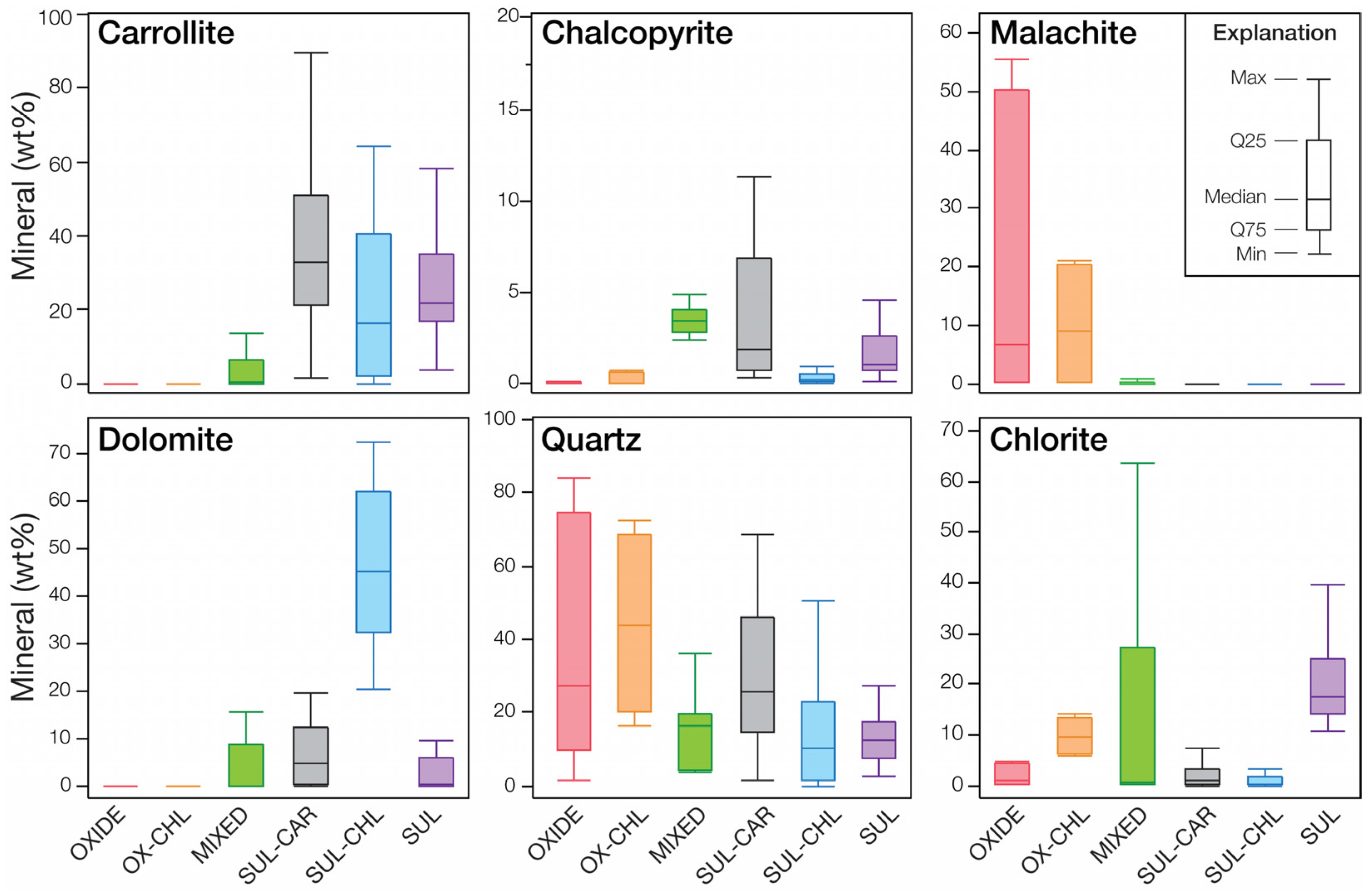 Minerals 12 00015 g009