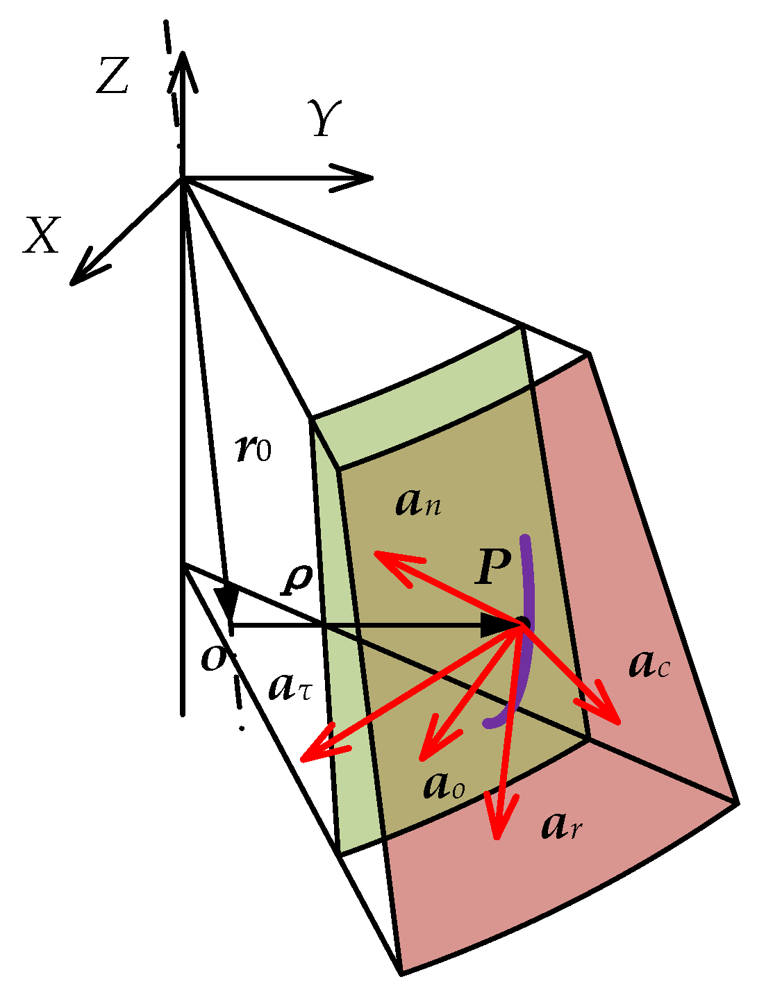 Minerals 12 00016 g006