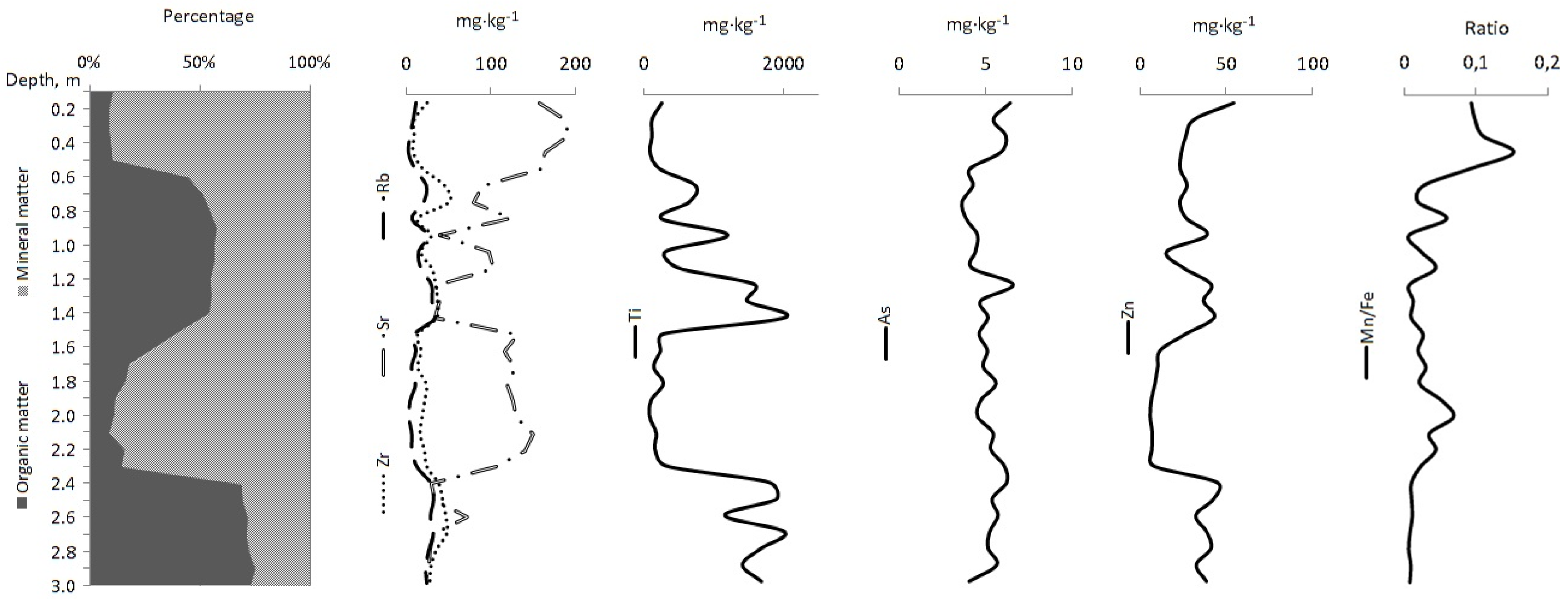 Minerals 12 00017 g002