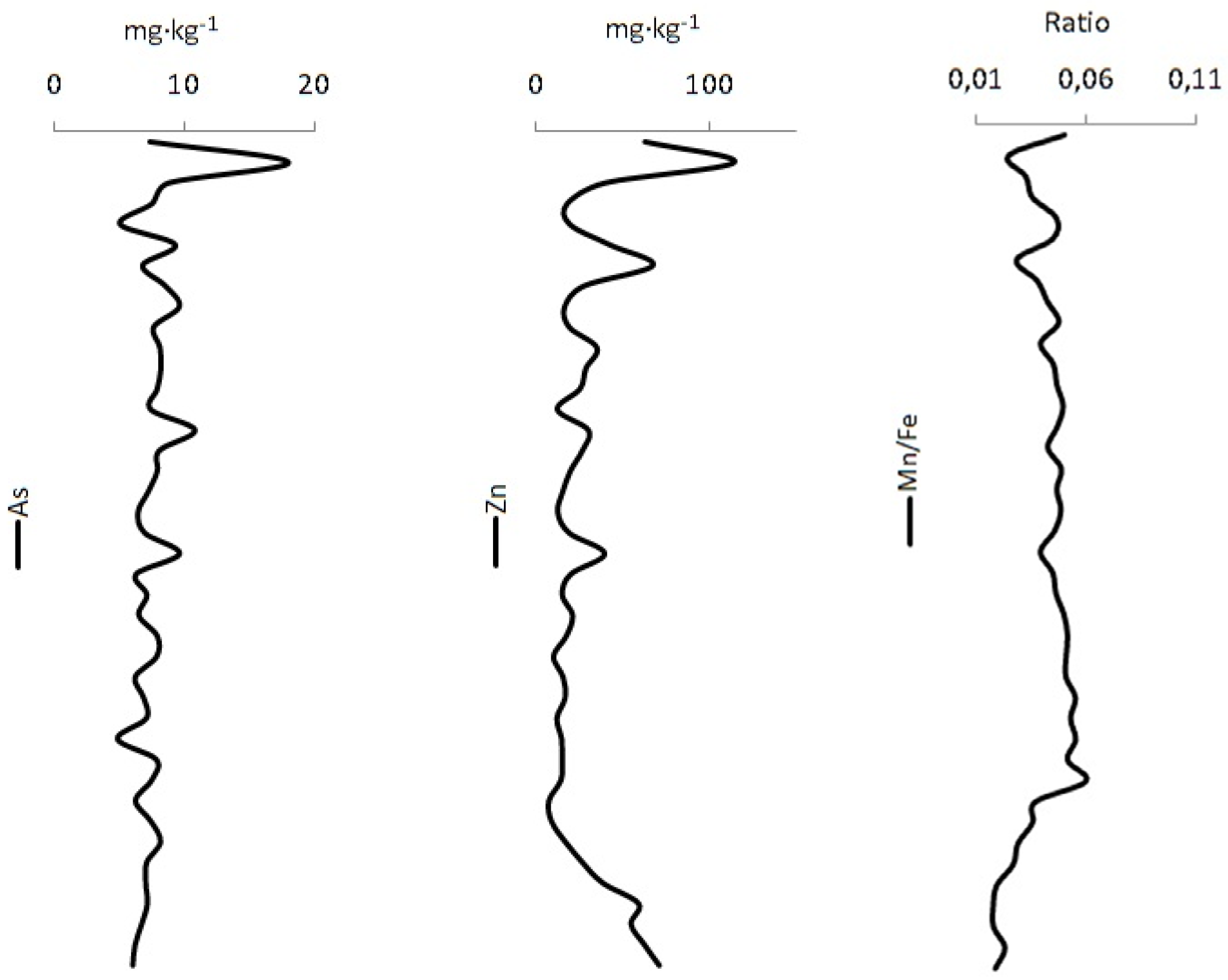 Minerals 12 00017 g004b
