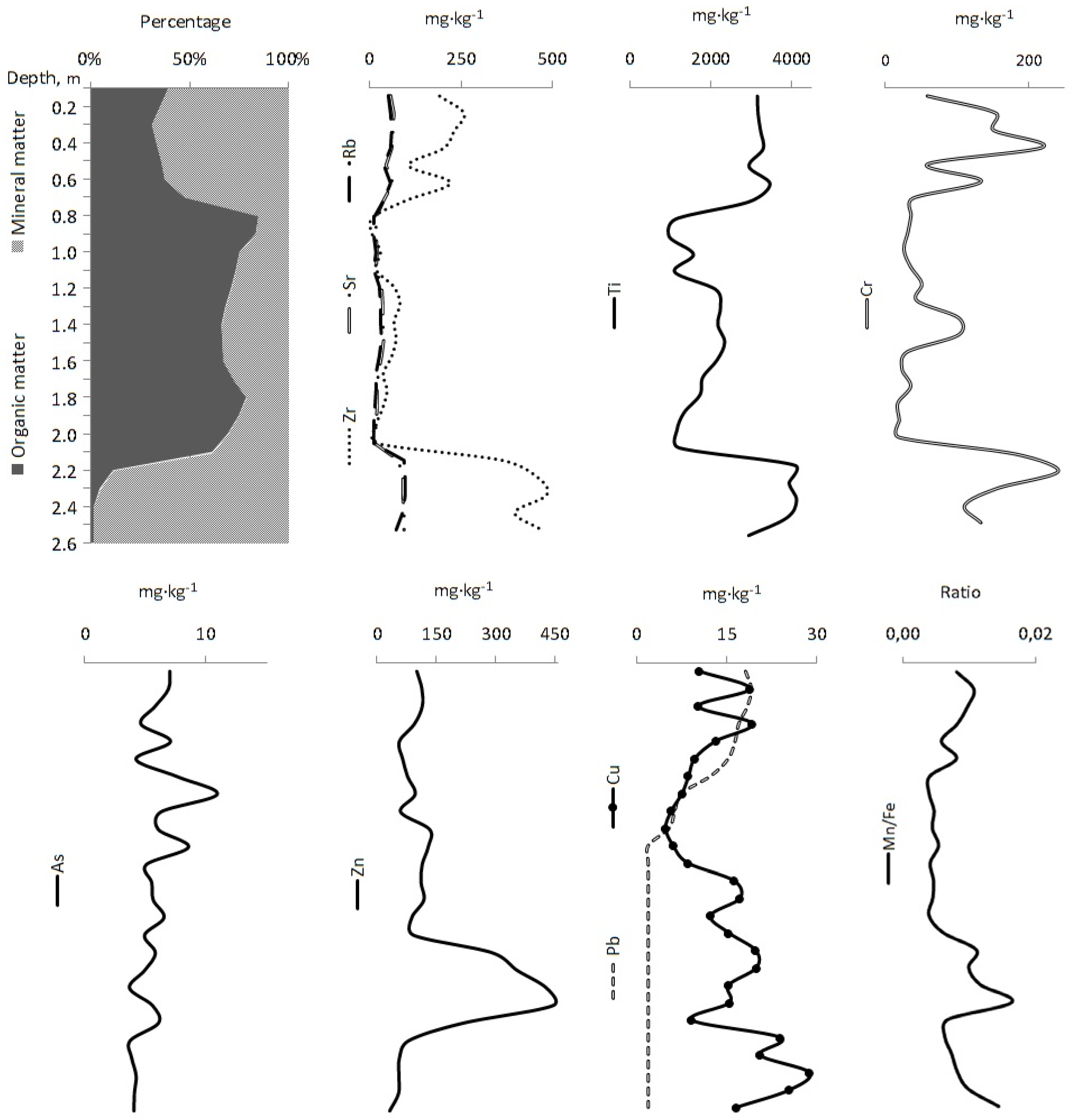 Minerals 12 00017 g006