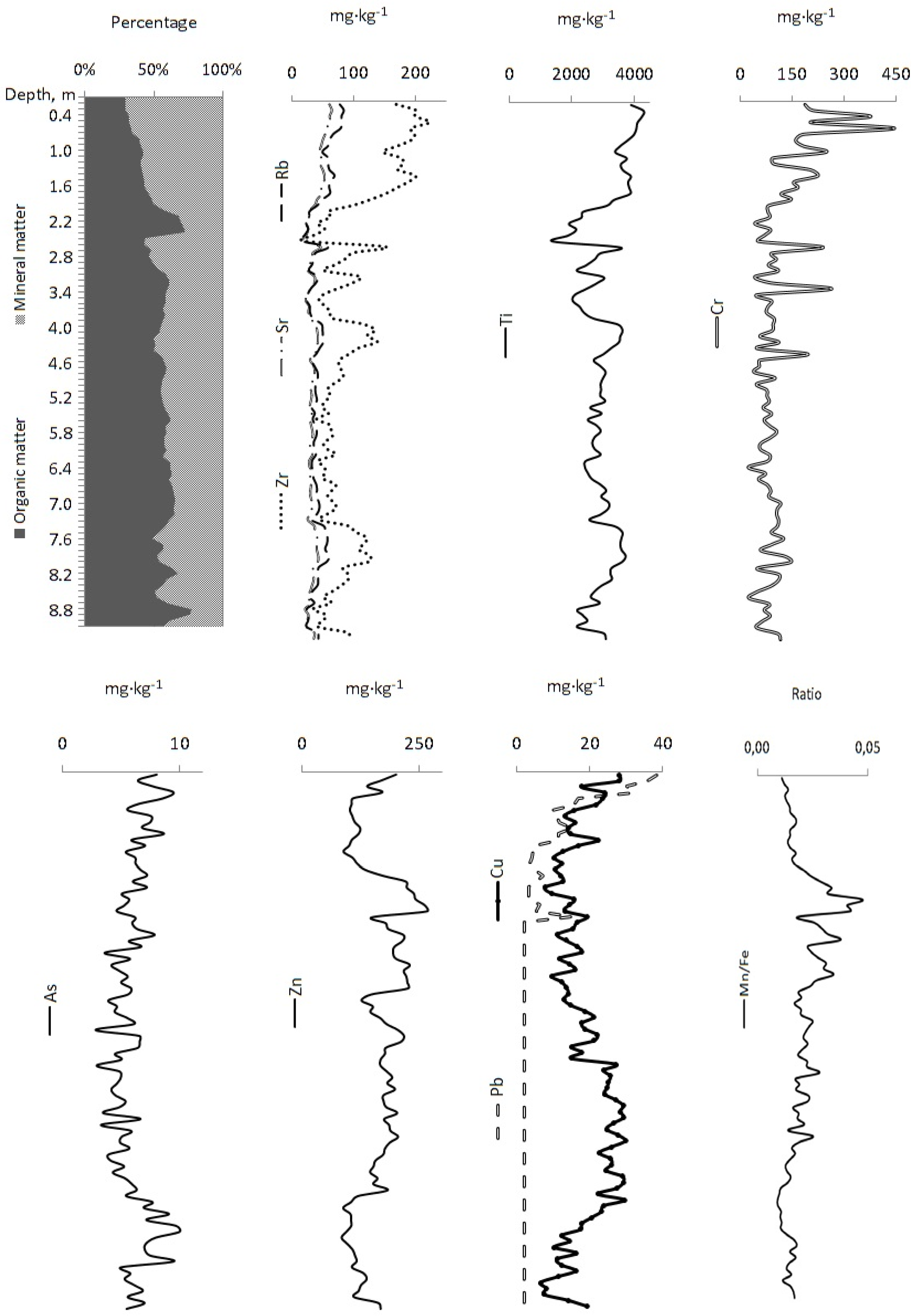 Minerals 12 00017 g008