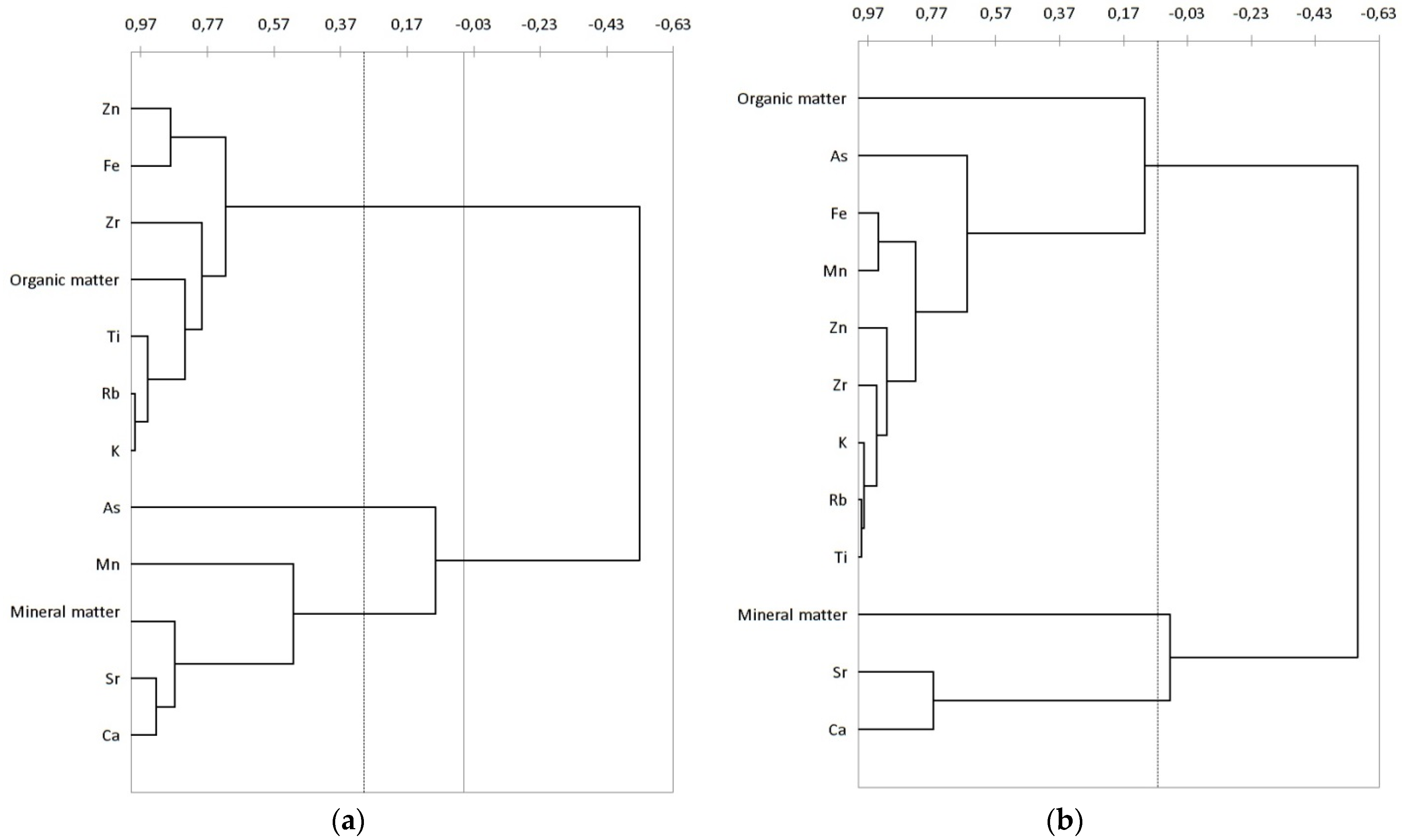 Minerals 12 00017 g010
