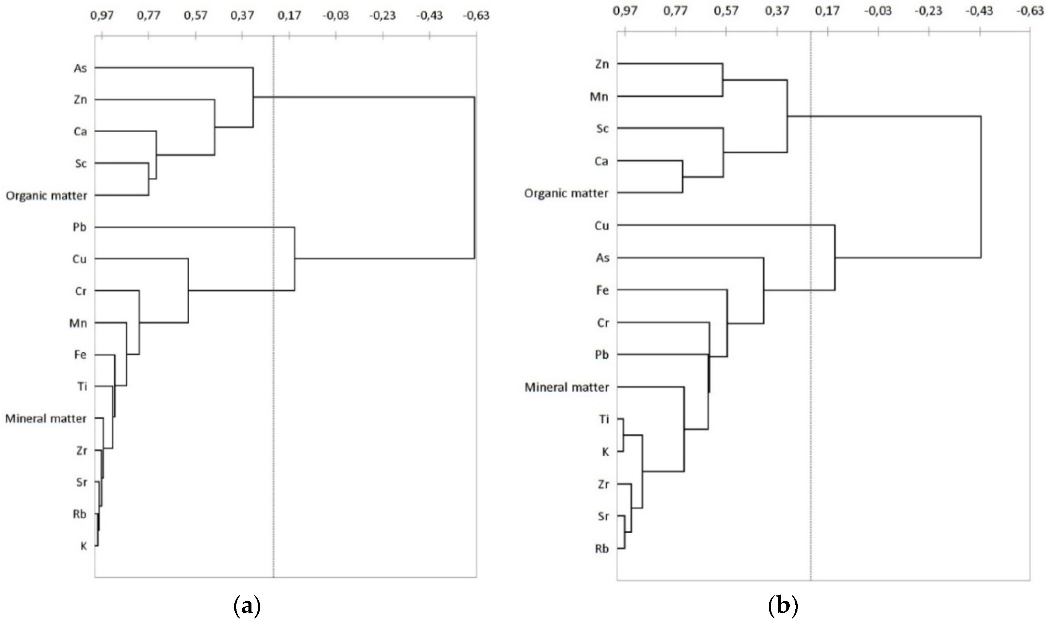 Minerals 12 00017 g011
